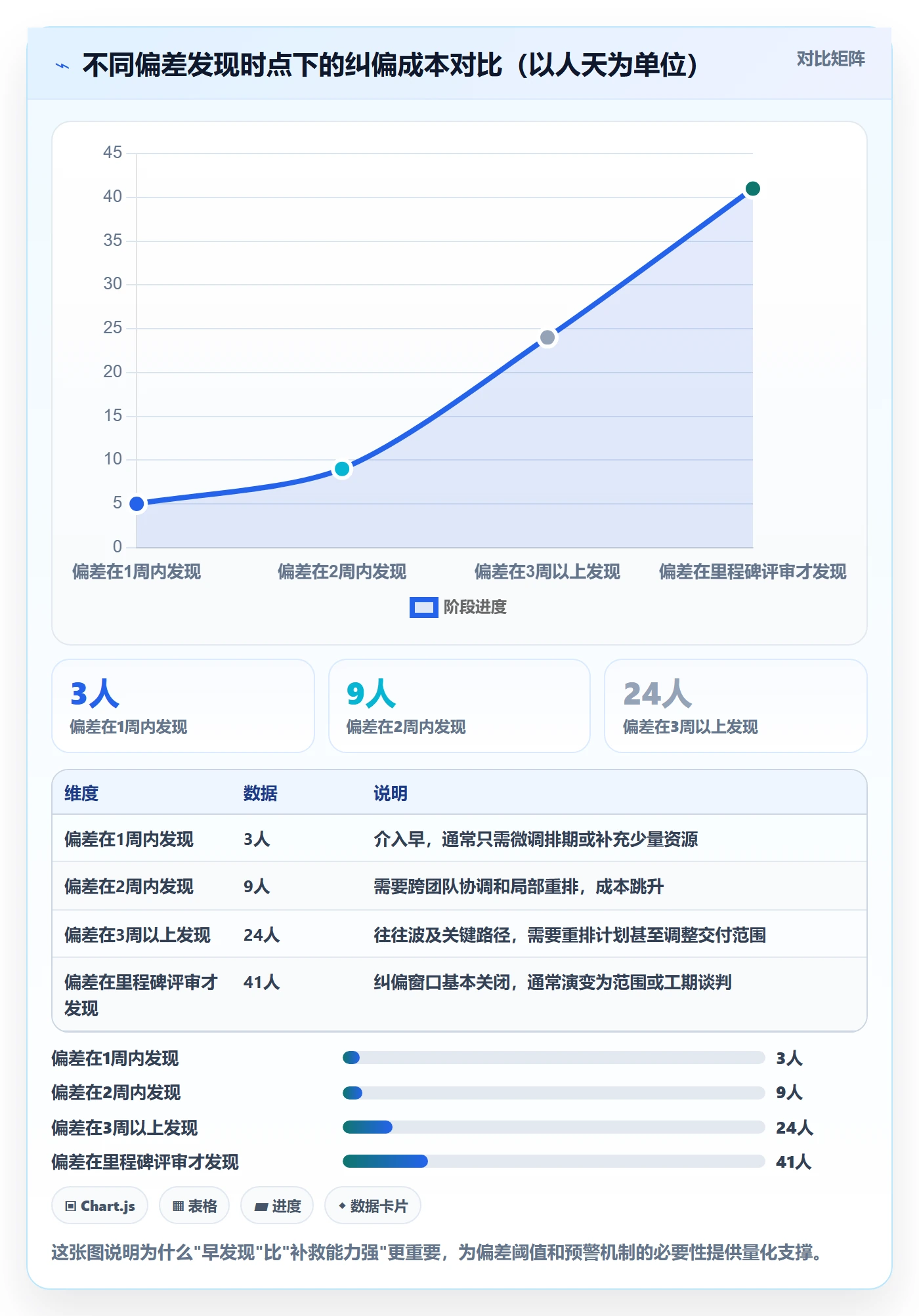 实际进度实操方法:项目经理提升进度管理效率的落地方案方法与模板
