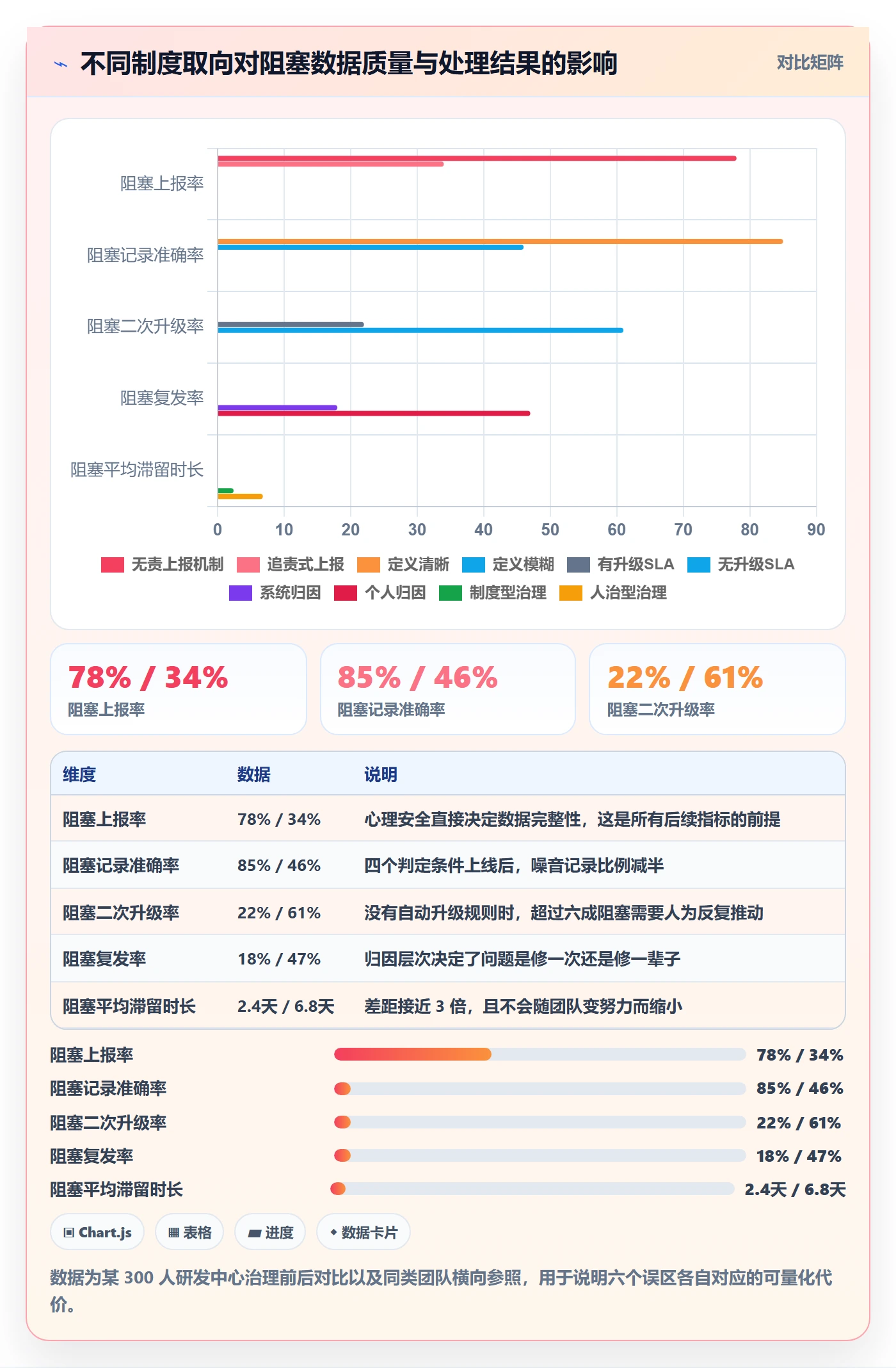 任务执行阻塞教程:项目经理制度设计,避坑指南