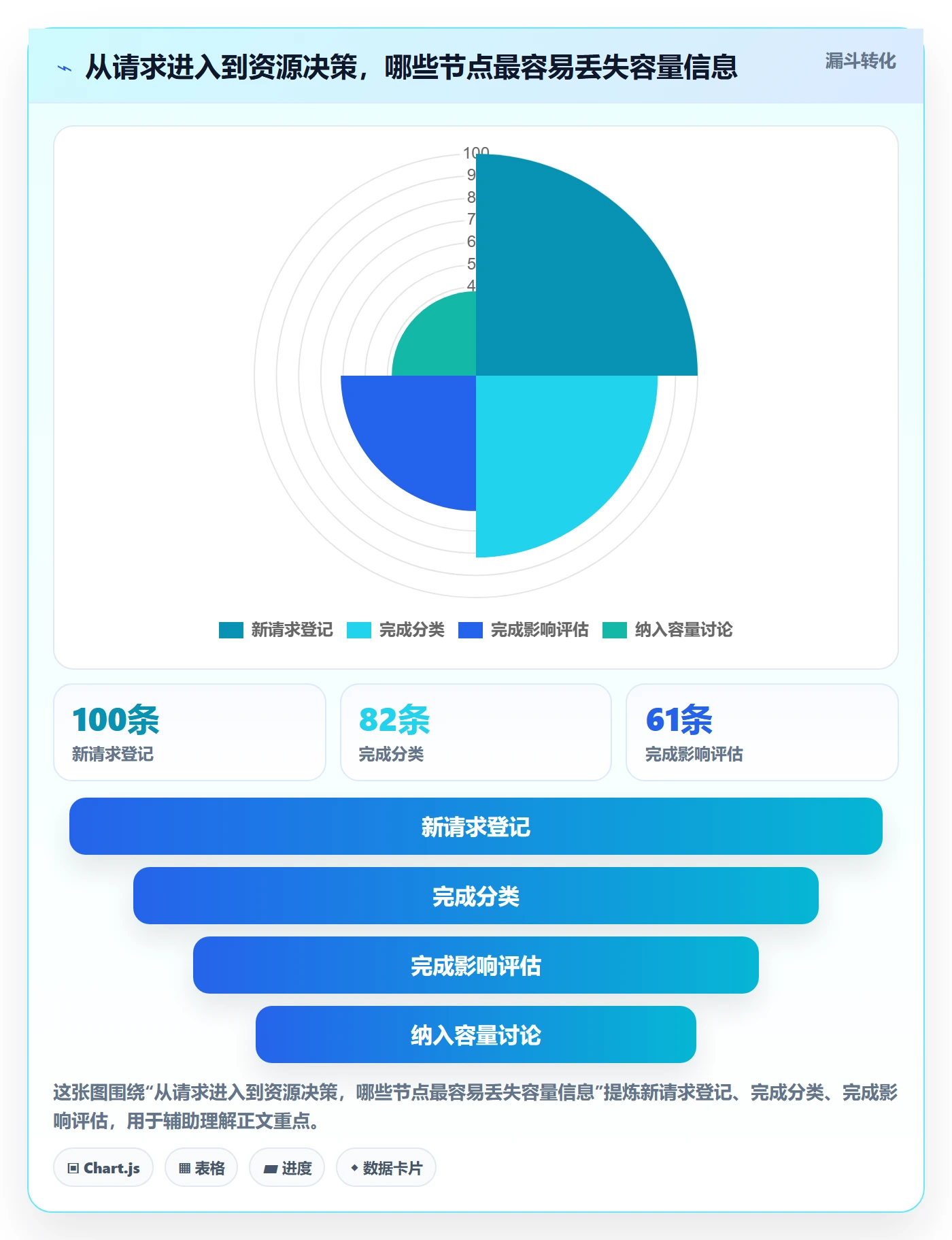 投入比例怎么做?产品经理效率提升:人力资源计划从0到1