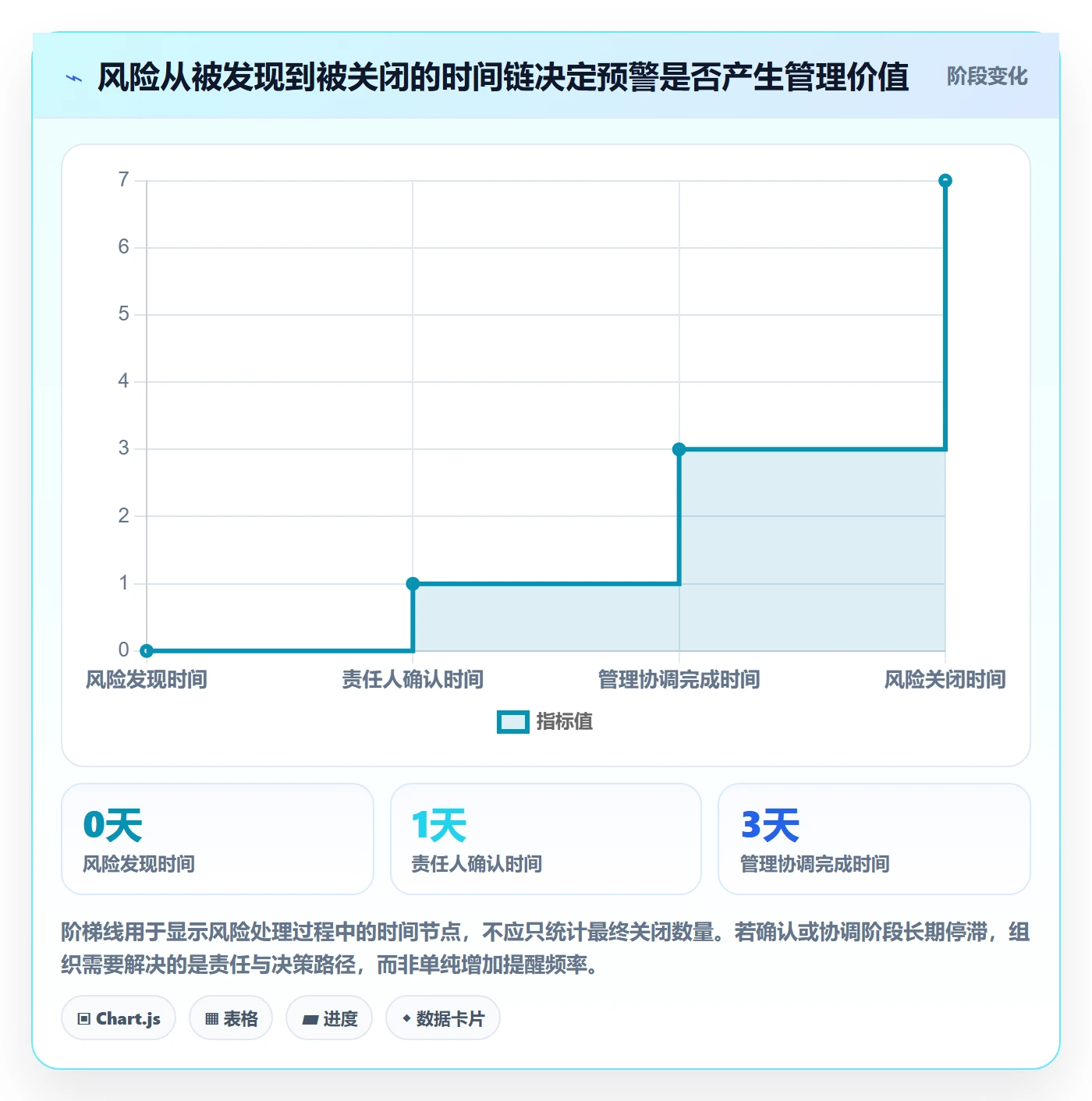 月视图落地方案:企业管理者开展日历视图的数据分析案例解析