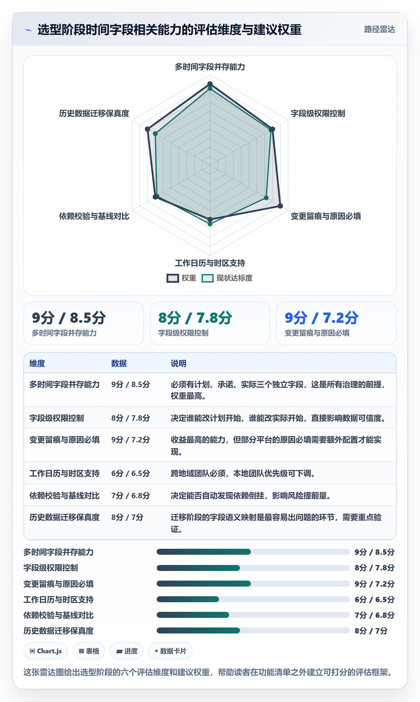 任务属性开始时间全流程:项目负责人协同管理与一文讲清