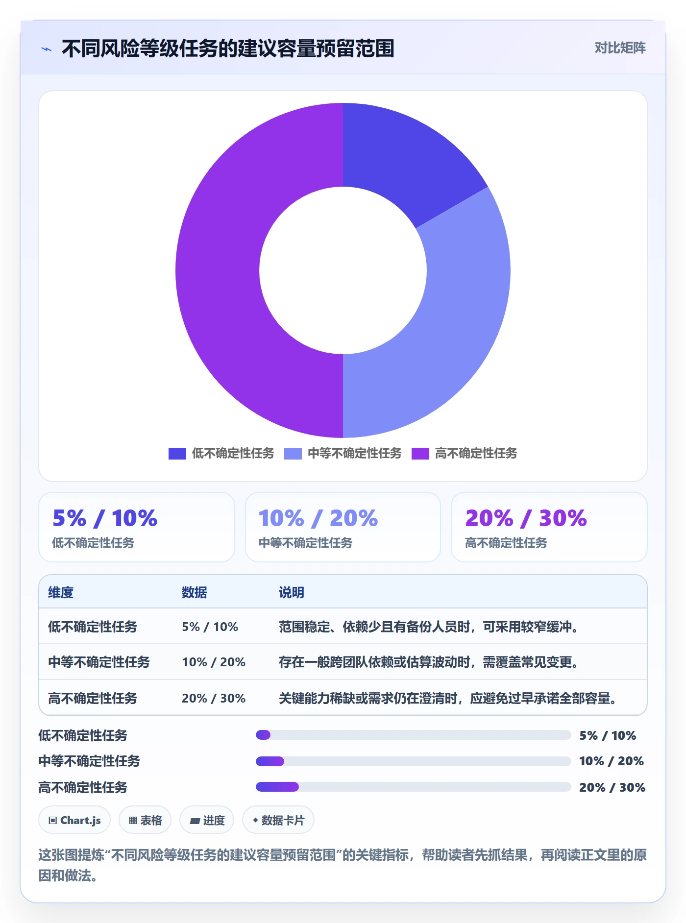 资源冲突实操方法：项目负责人提升人力资源计划效率的流程优化方法与模板