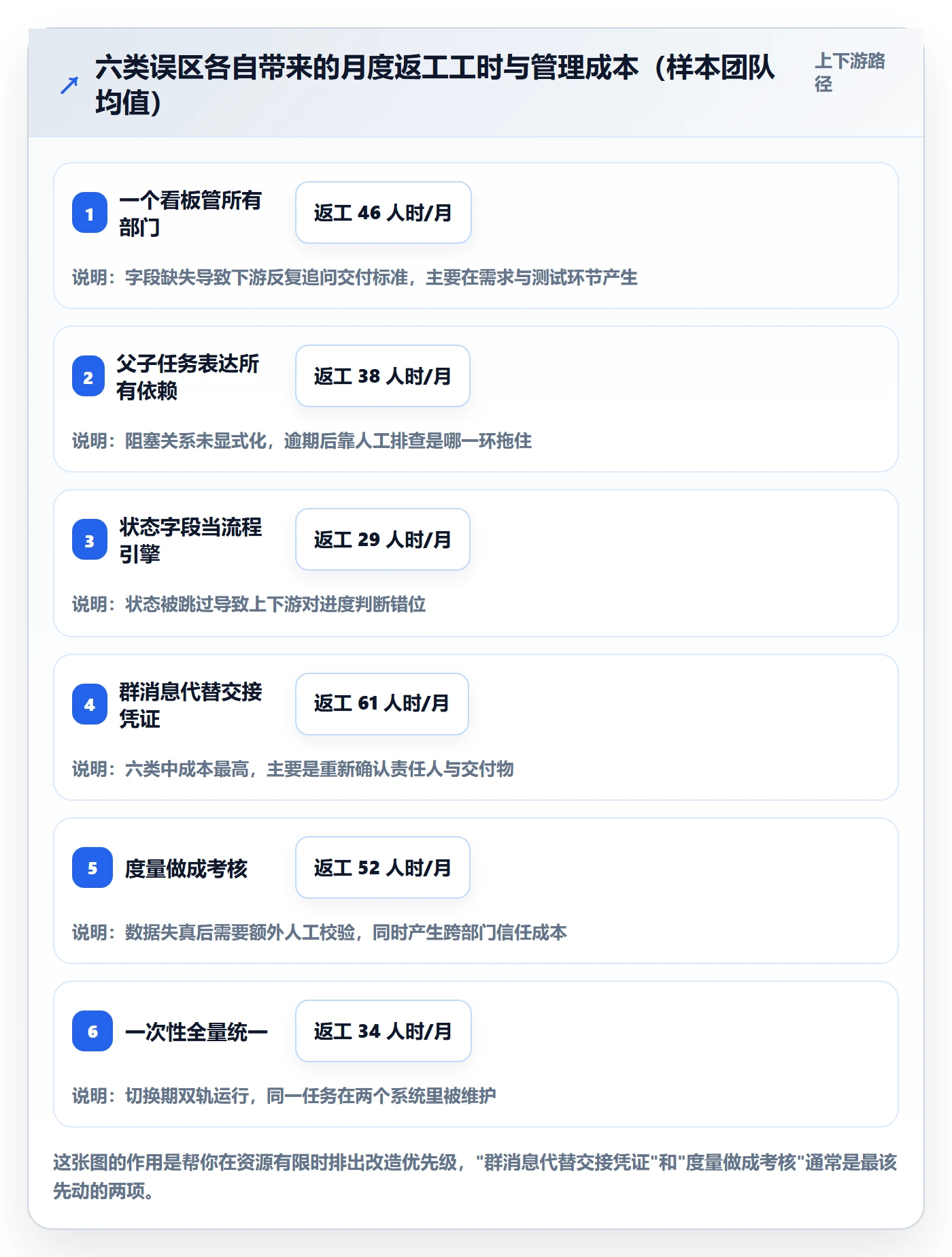 工作项管理方法大全:跨部门团队任务管理效率提升落地清单