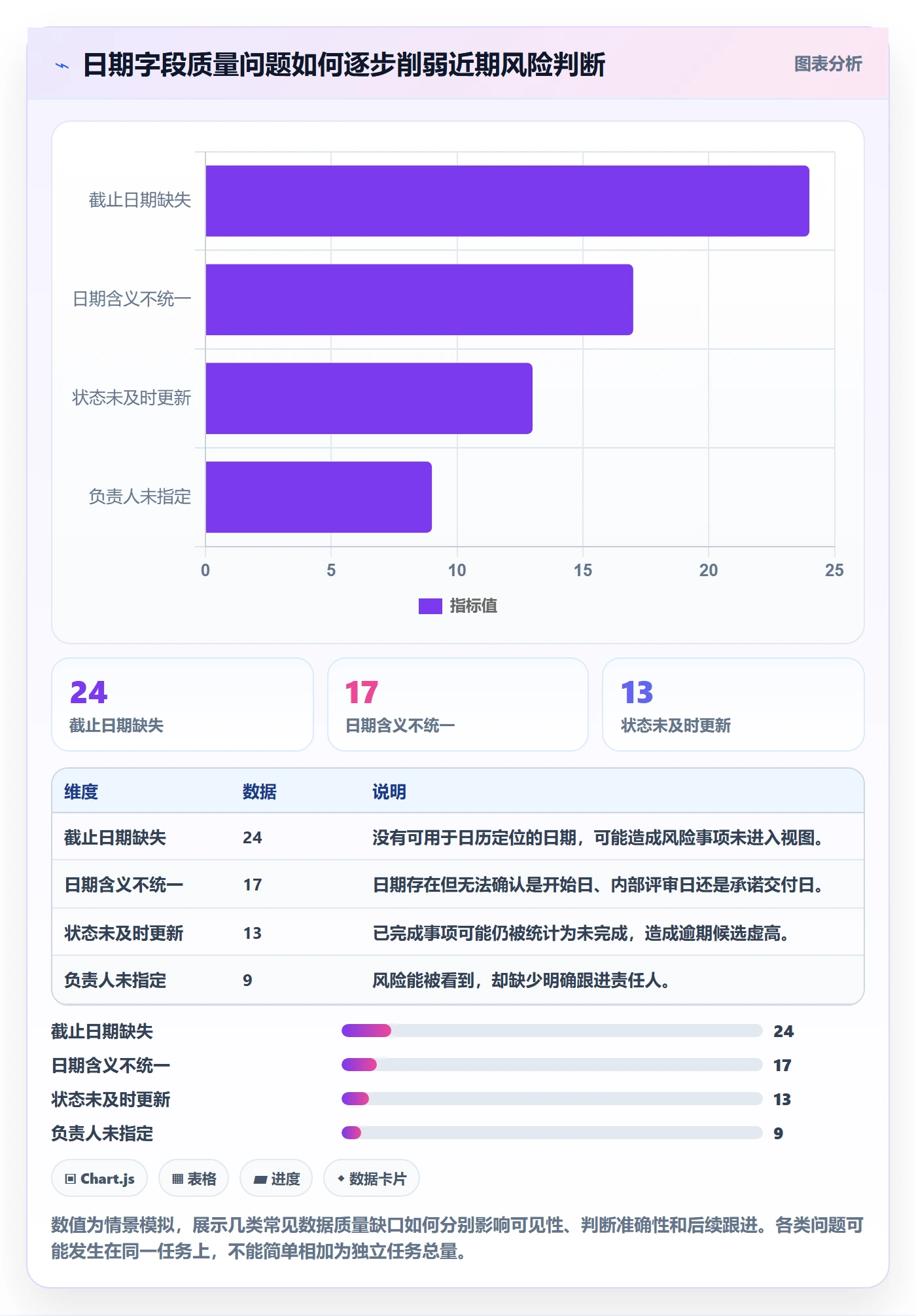 日历视图截止日期教程:项目经理数据分析,避坑指南