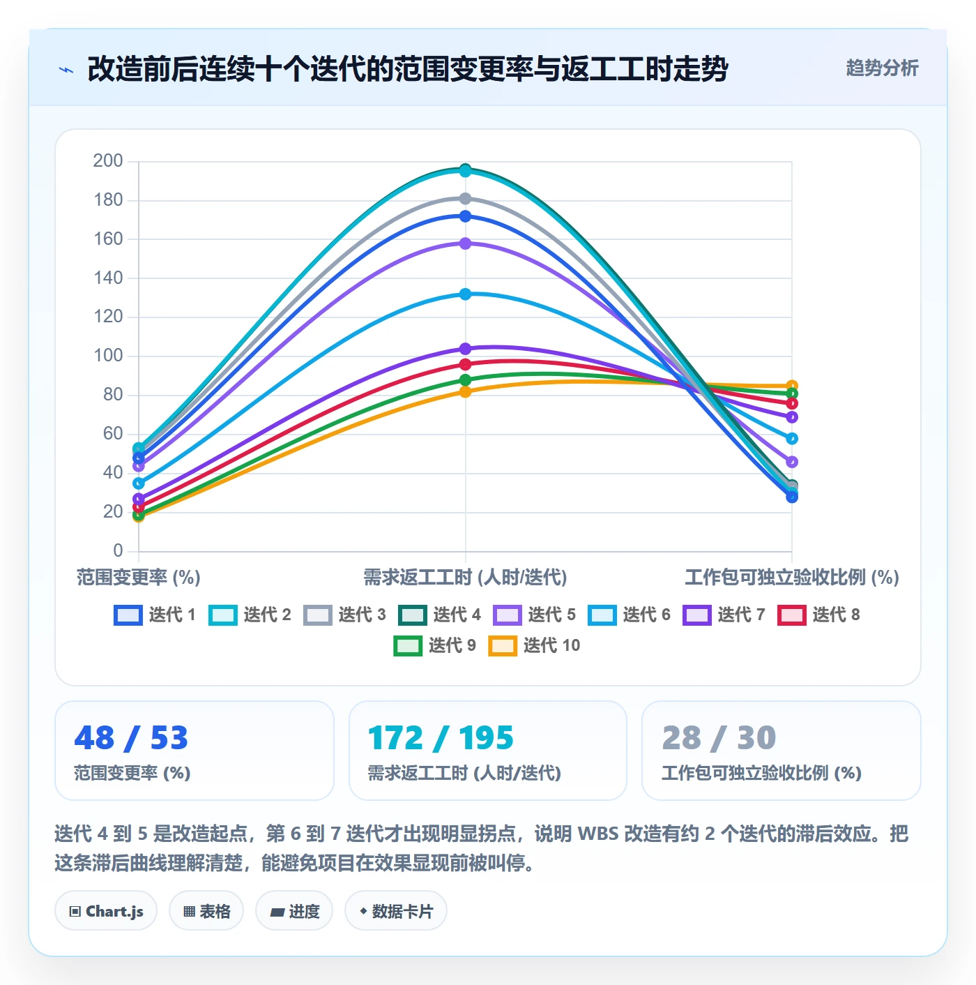 WBS管理指南:产品经理如何做好项目范围,流程优化全流程