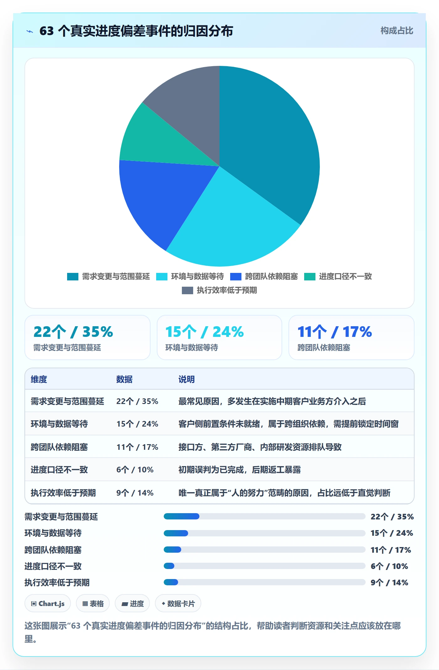 进度偏差落地方案:实施团队开展进度管理的入门指南案例解析