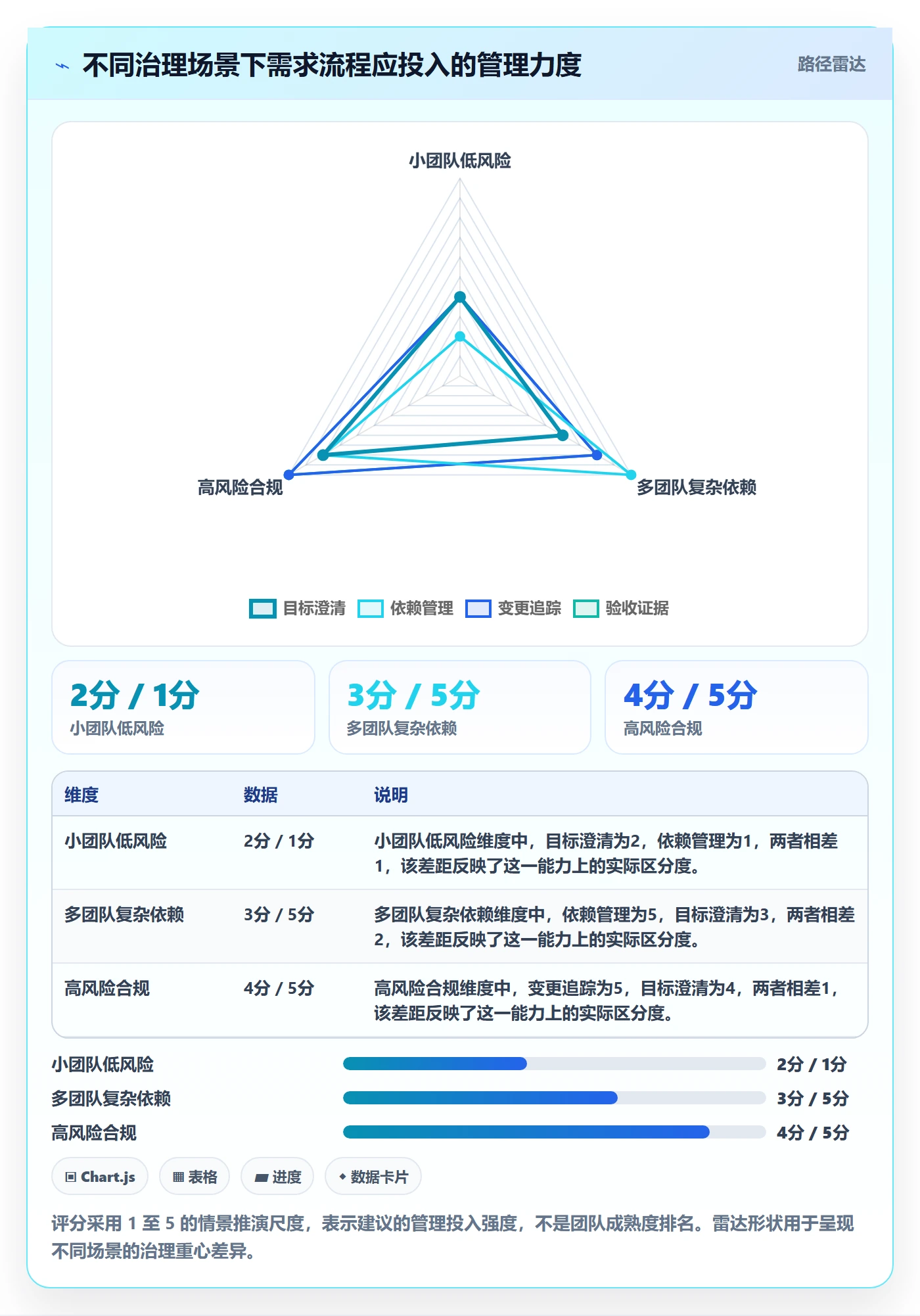 Epic最佳实践:项目经理产品需求效率提升,常见问题