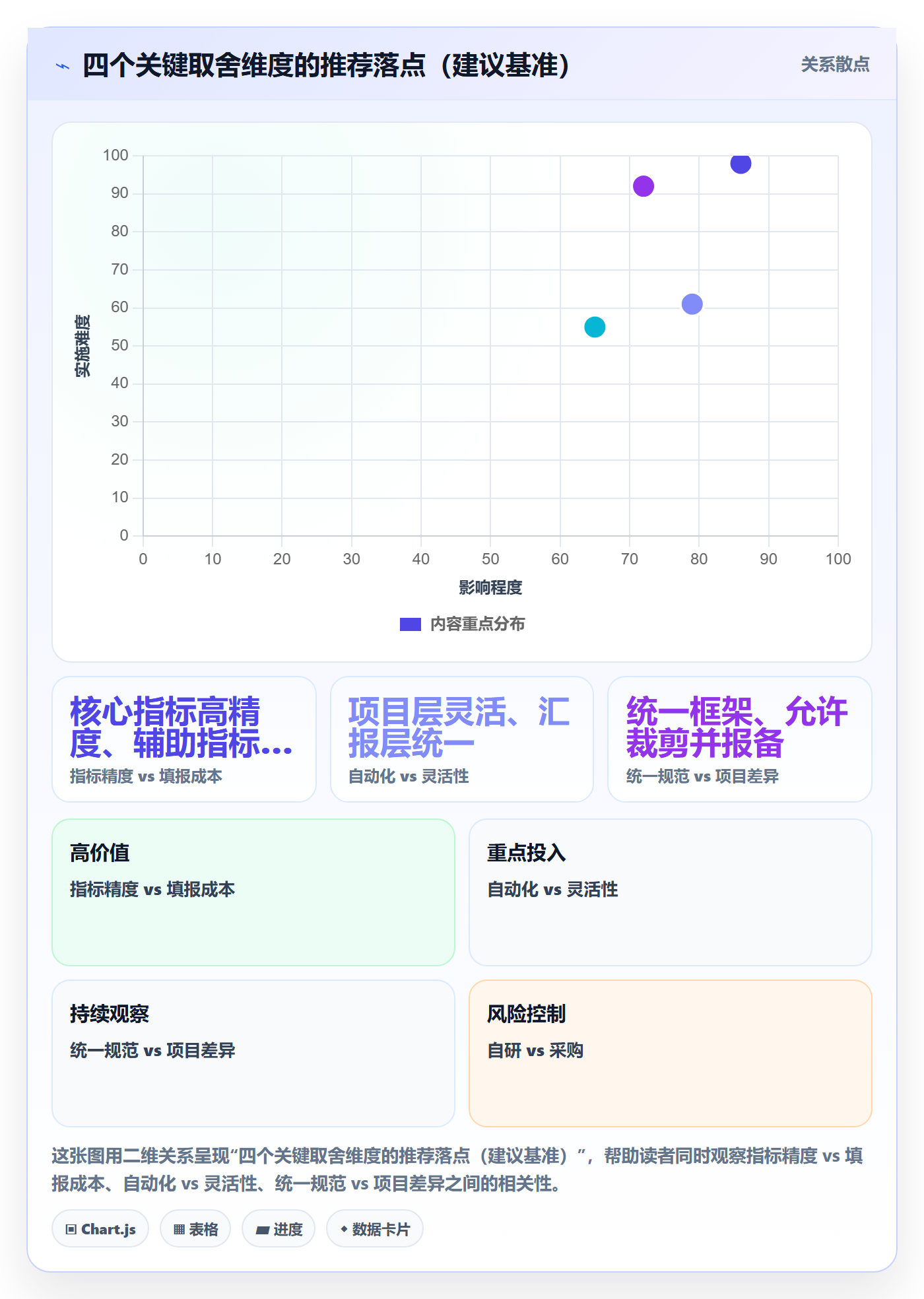 跟踪流程与规范:PMO进度跟踪协同管理关键指标