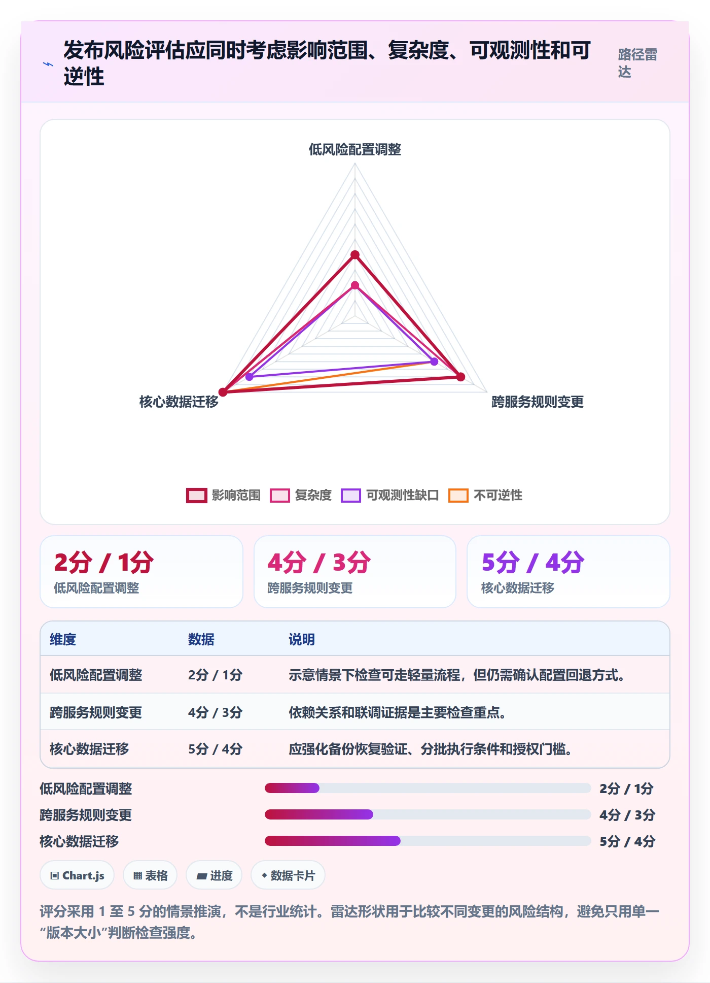 发布管理如何做好发布检查?跨部门团队落地方案与操作步骤