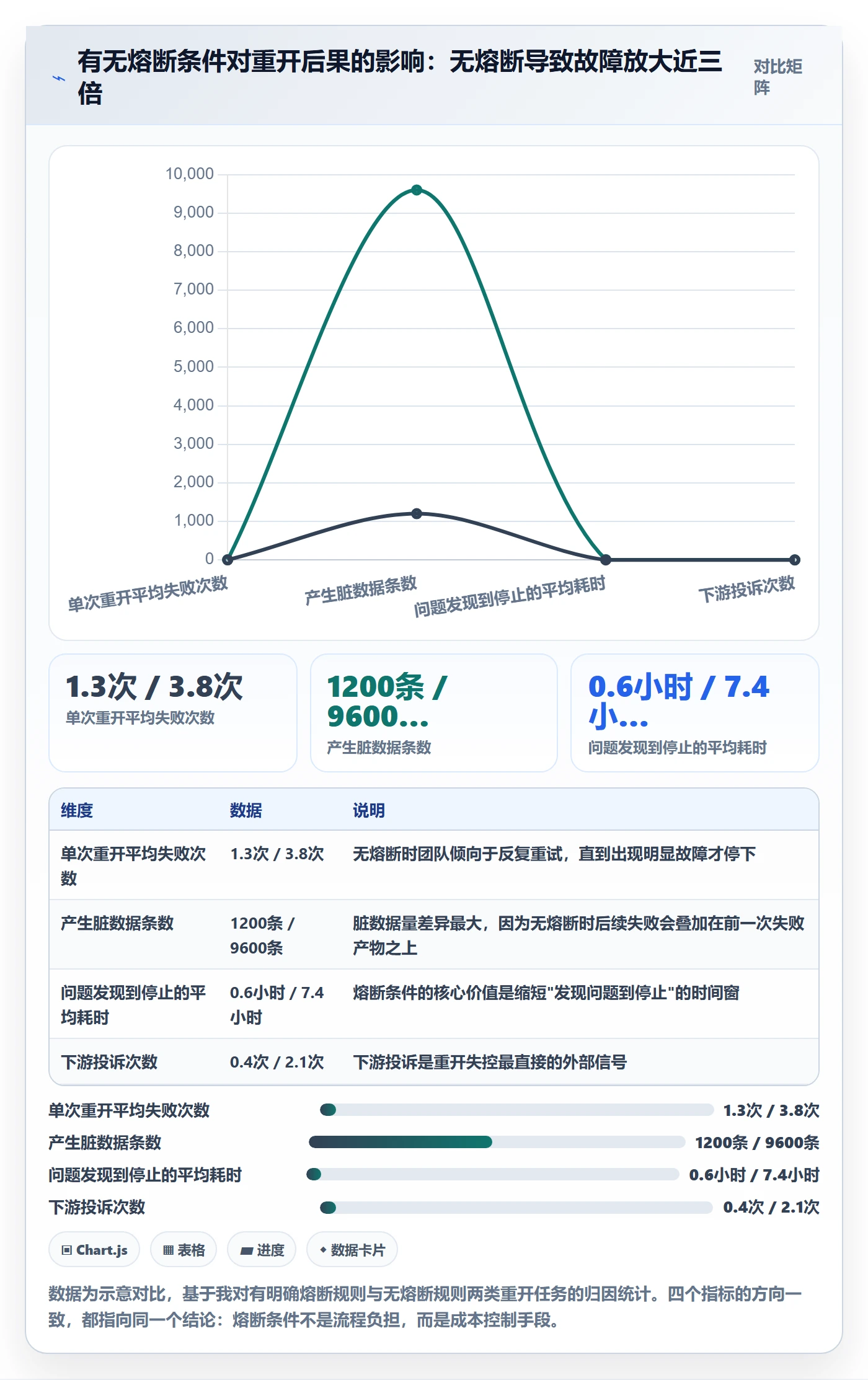 任务执行如何做好重开?项目负责人落地方案与操作步骤