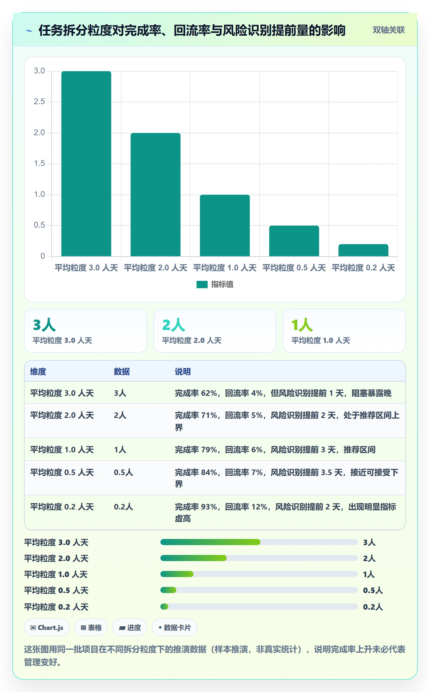完成率流程与规范:研发团队进度管理风险控制关键指标