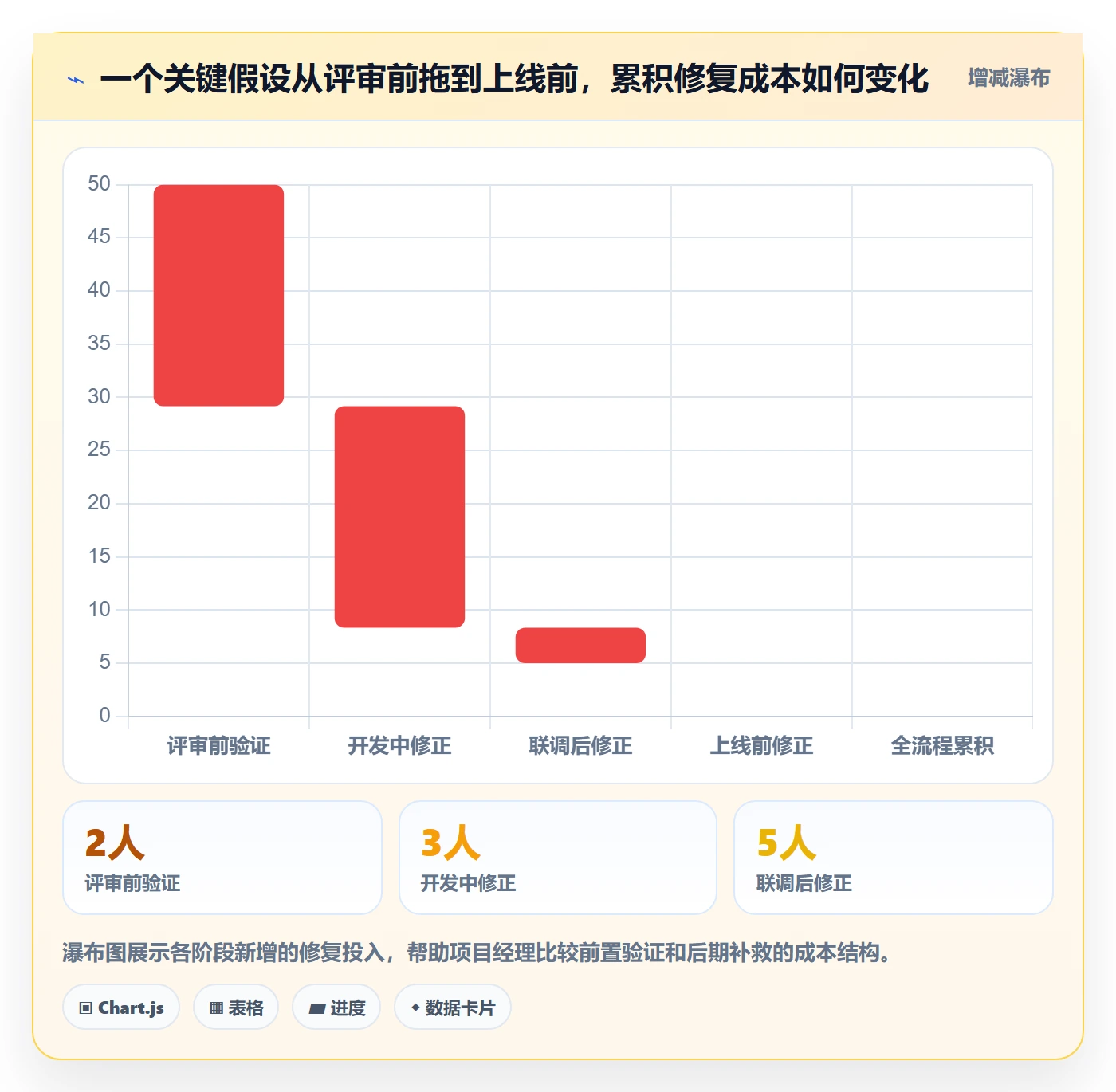 需求管理需求评审全流程:项目经理风险控制与一文讲清