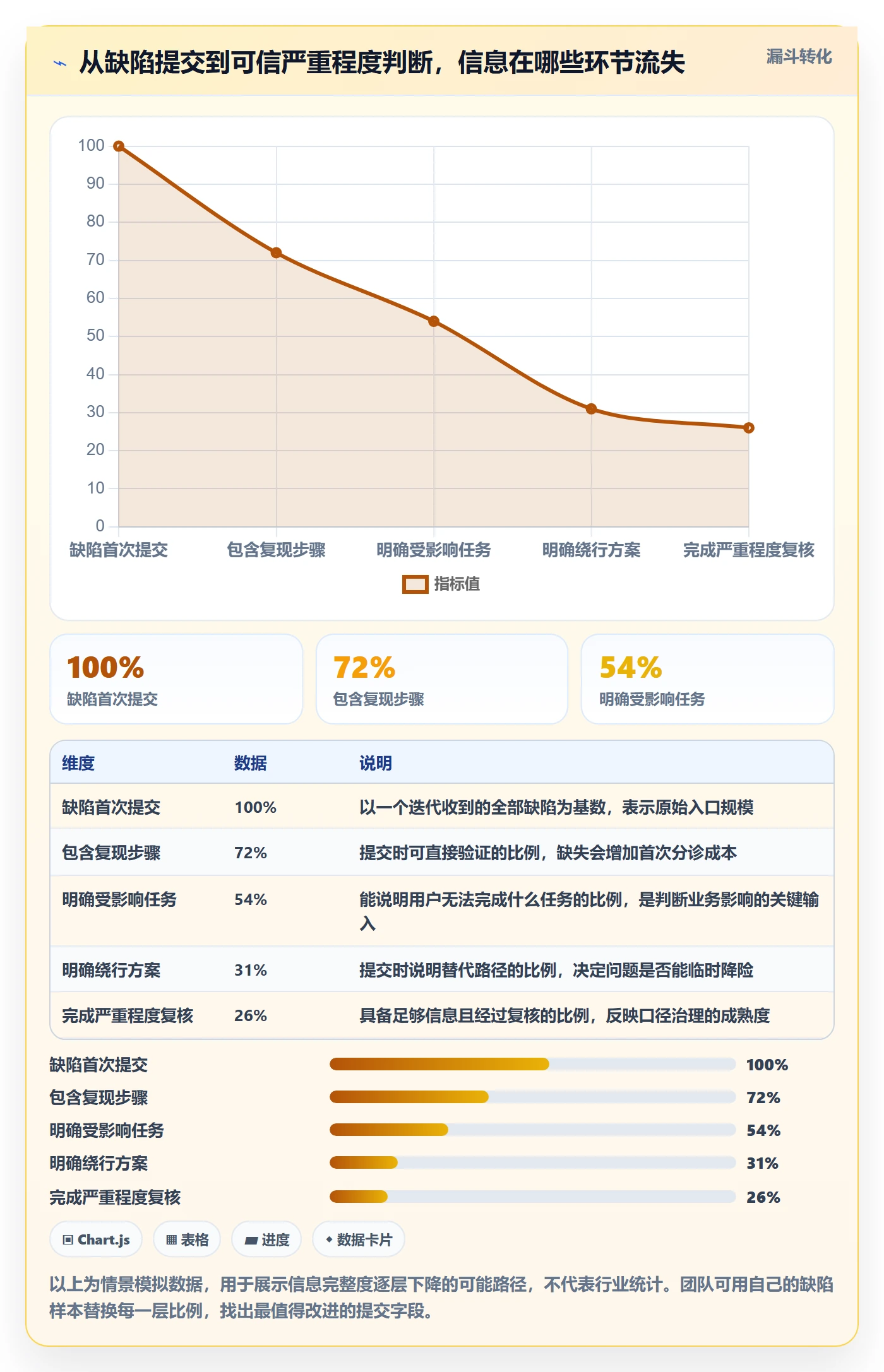 严重程度实操方法：研发团队提升Bug / 缺陷效率的数据分析方法与模板