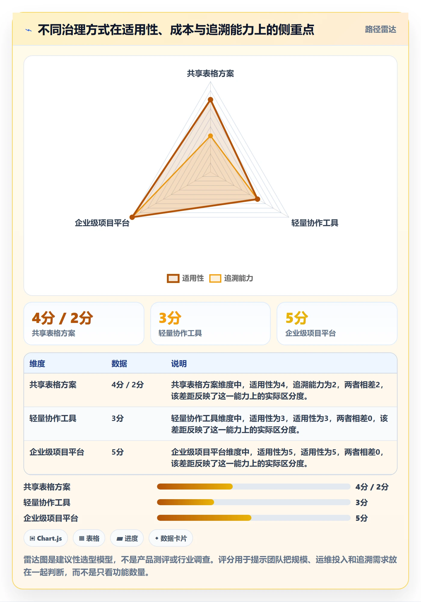 依赖关系管理指南:项目成员如何做好甘特图,制度设计全流程