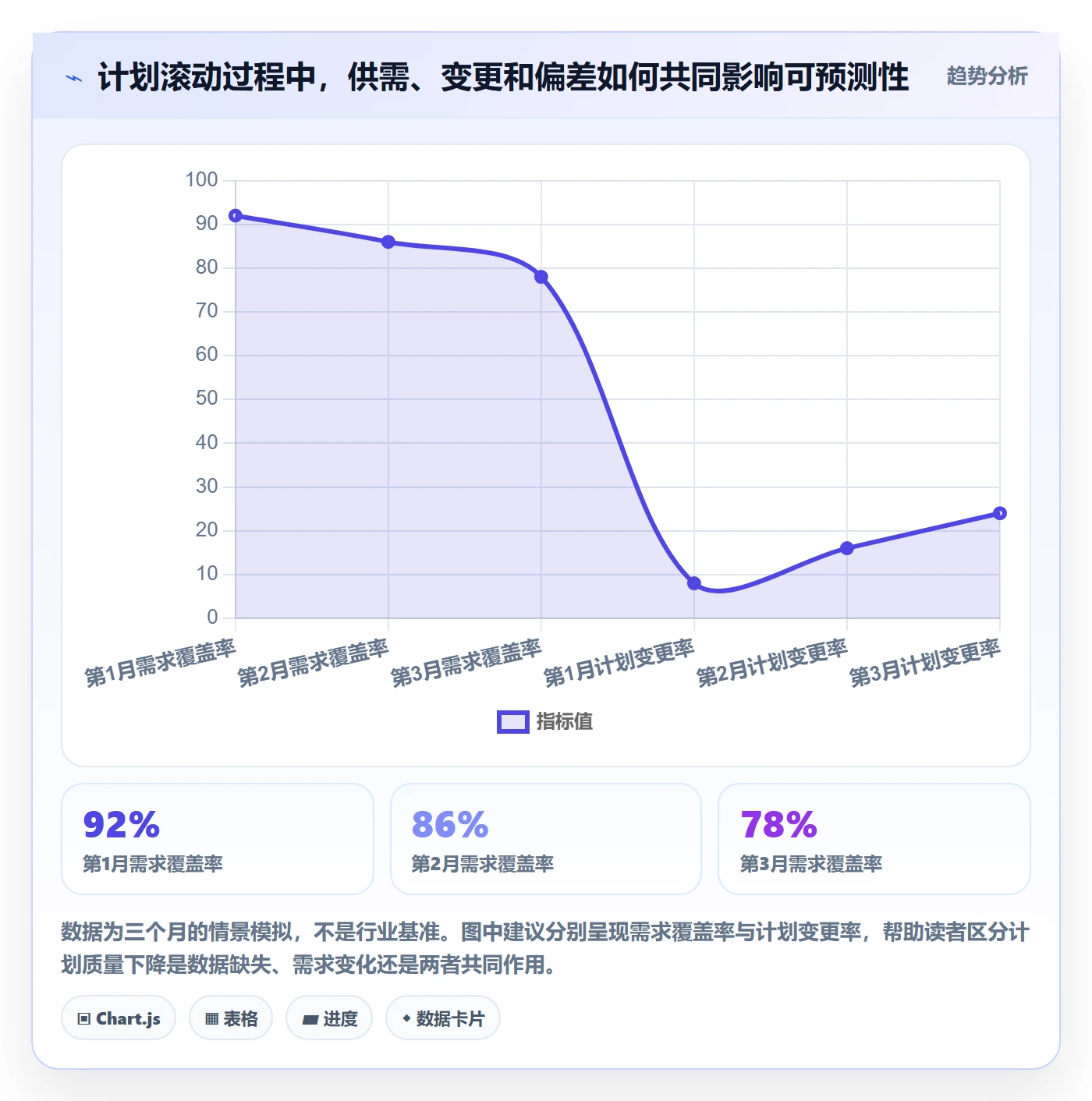 工作量实操方法：管理层提升人力资源计划效率的数据分析方法与模板