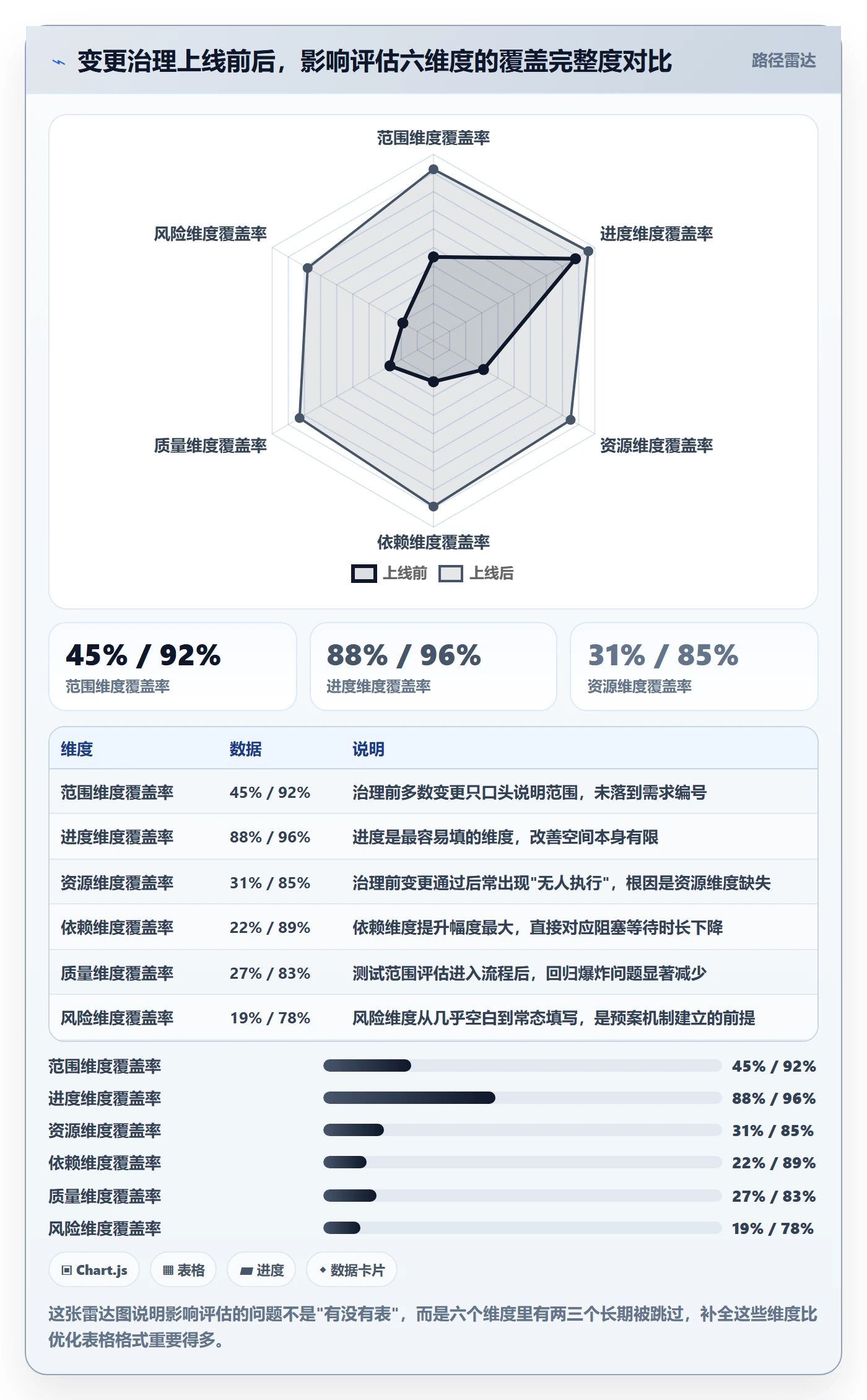 计划调整实操方法:研发团队提升项目规划效率的流程优化方法与模板