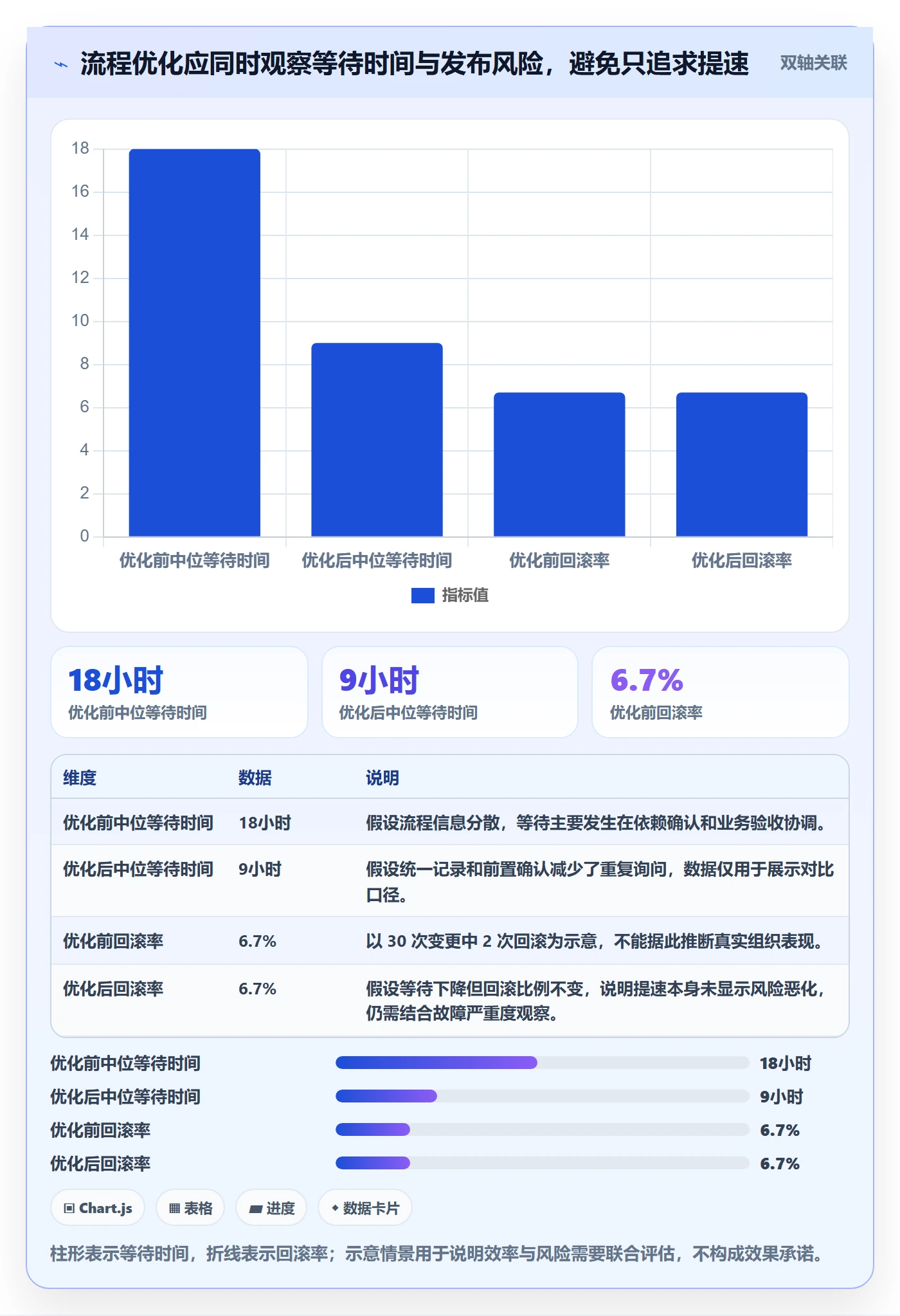 上线计划最佳实践:企业管理者发布管理制度设计,常见问题