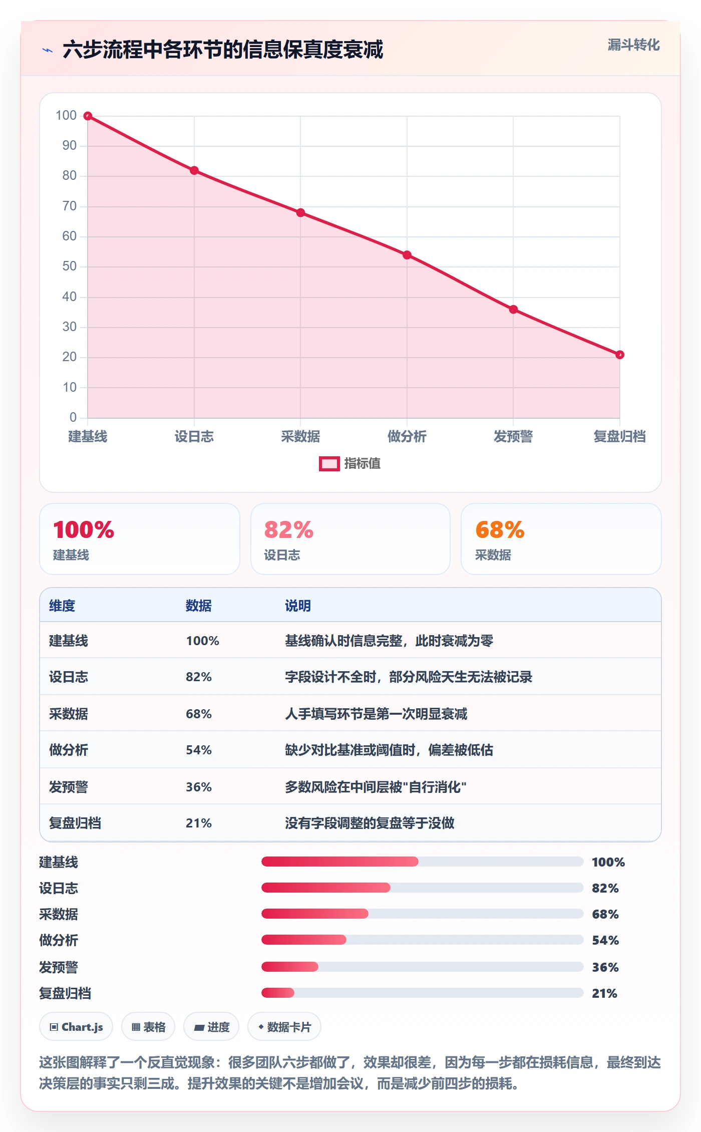 进度跟踪进度日志全流程：产品经理风险控制与一文讲清