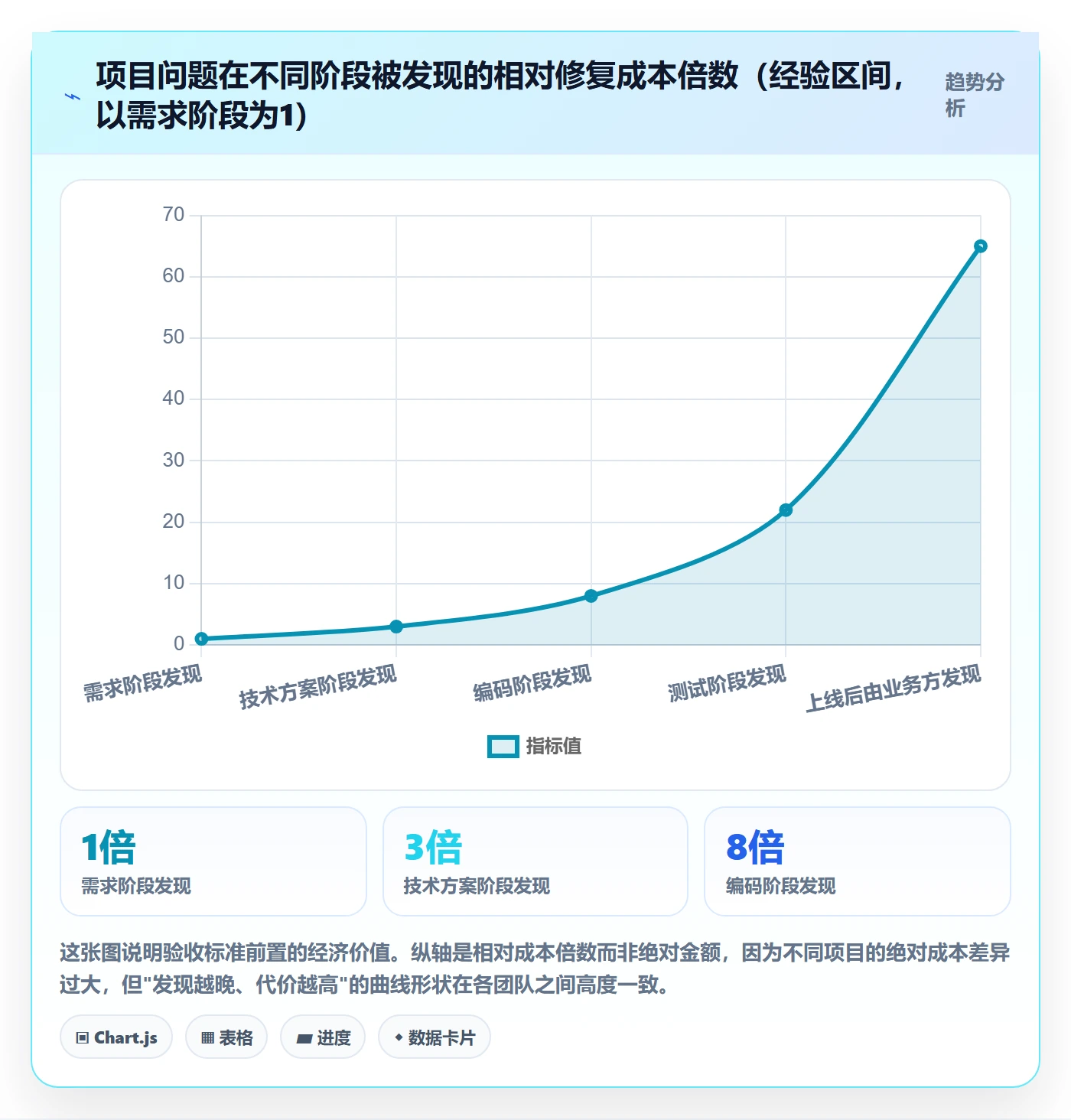 项目目标验收标准教程:研发团队落地方案,避坑指南