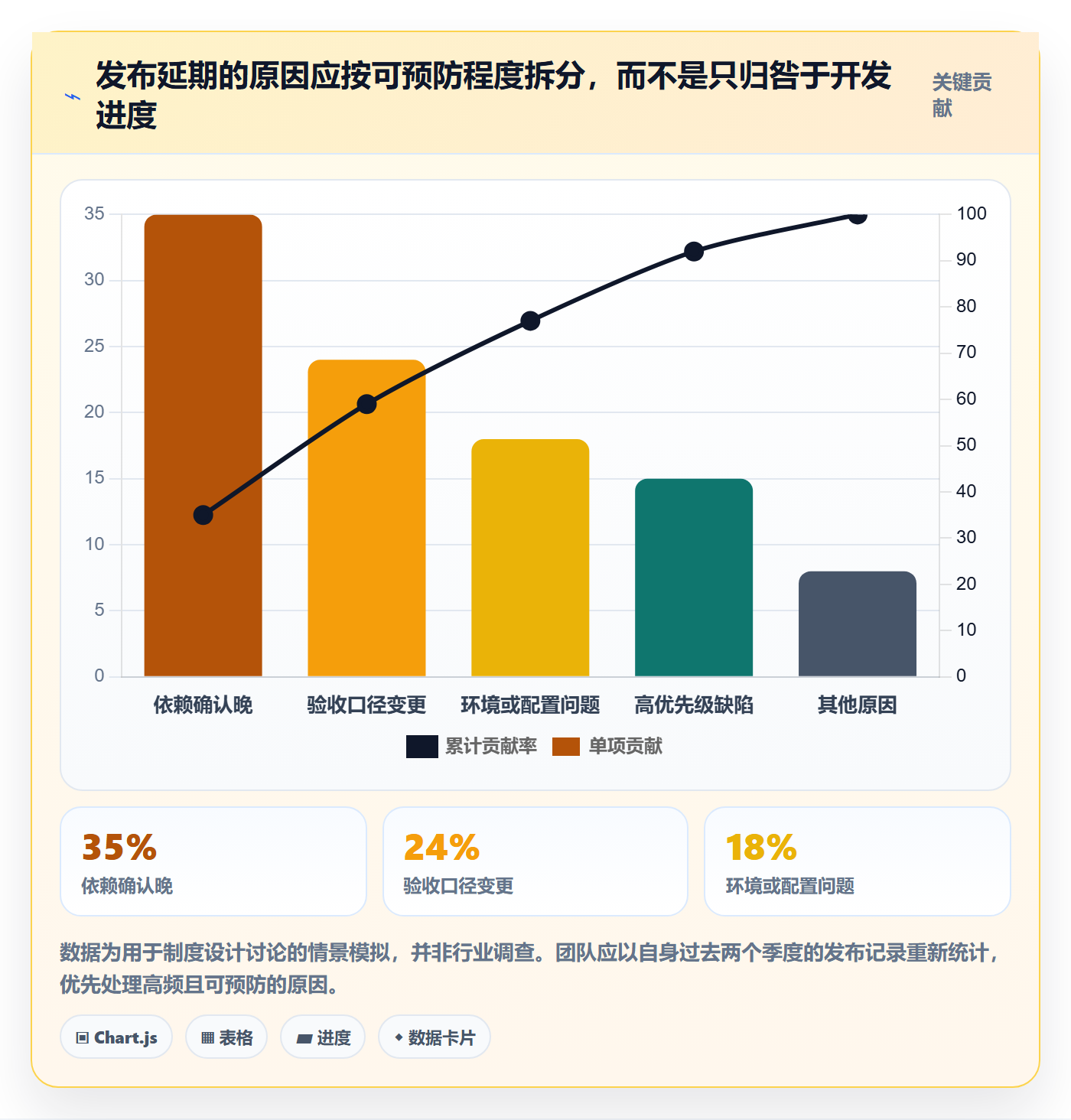 发布管理发布全流程：产品经理制度设计与一文讲清