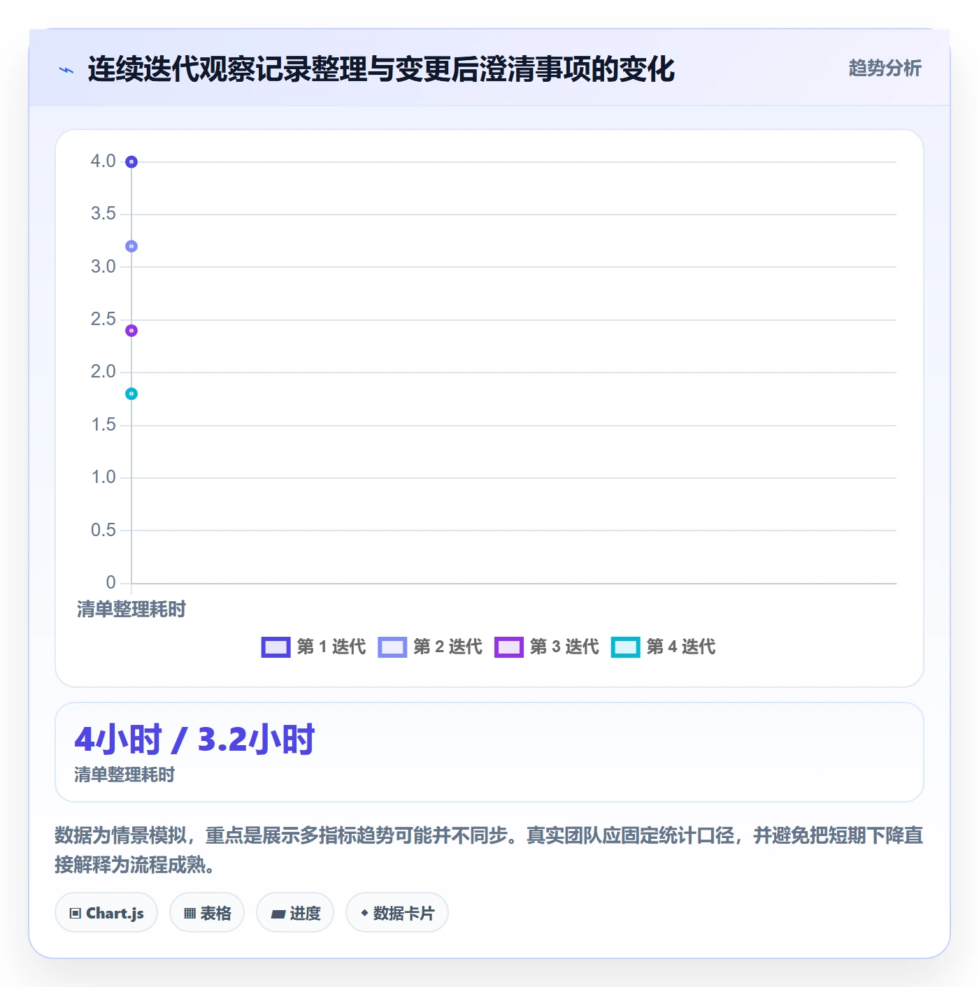 发布记录实操方法:项目负责人提升版本管理效率的最佳实践方法与模板