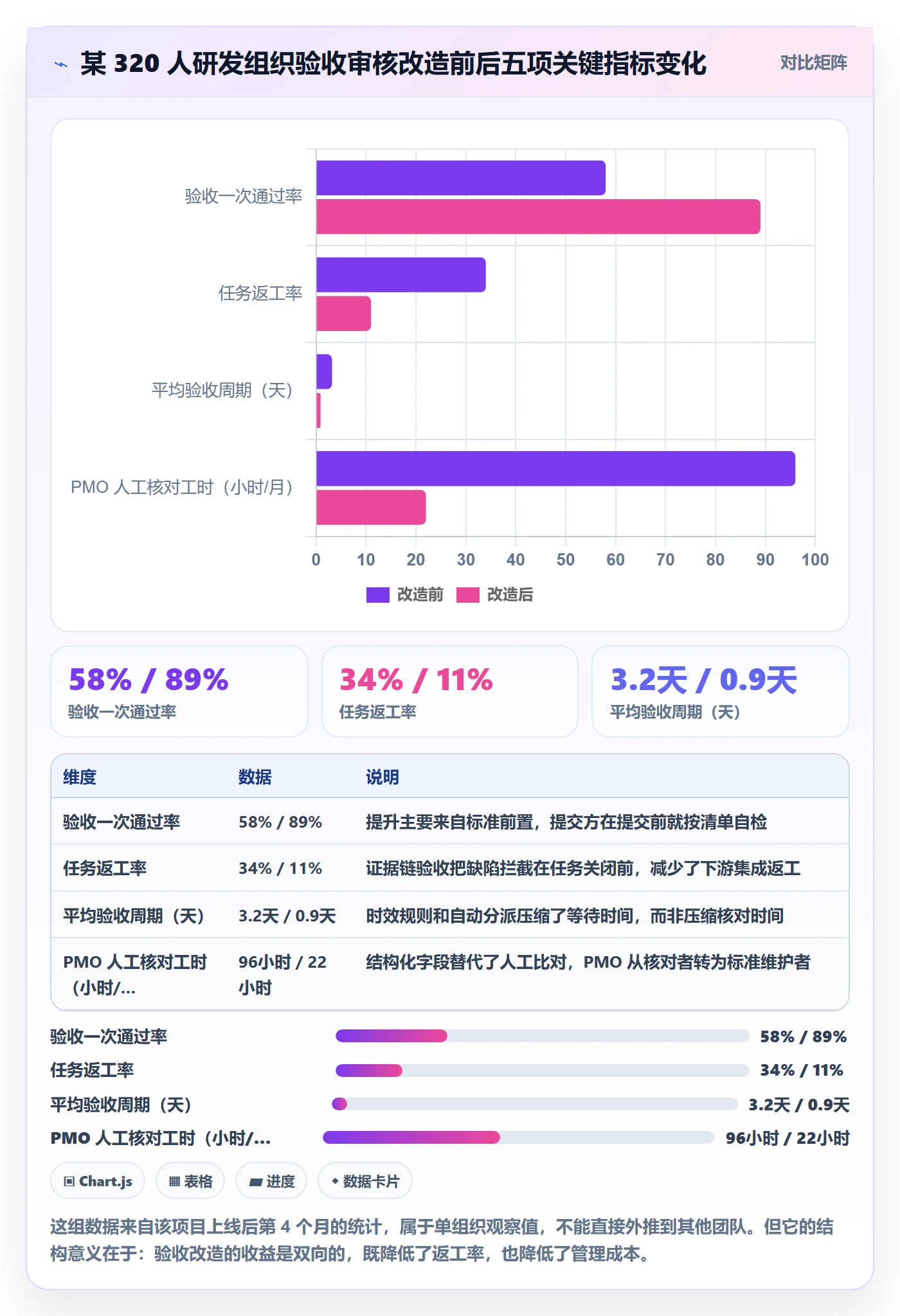 任务验收如何做好审核?PMO落地方案与操作步骤