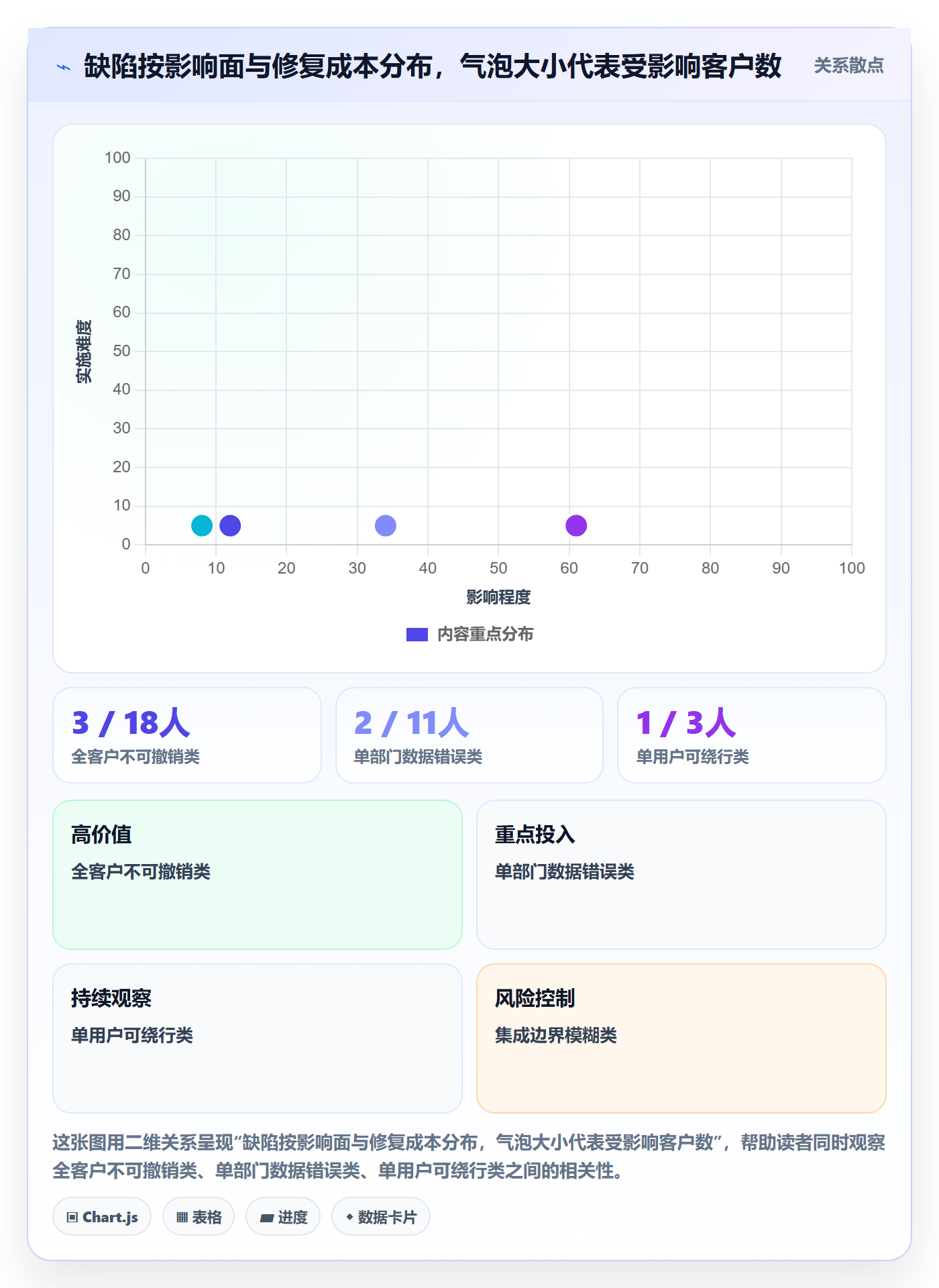 优先级流程与规范:实施团队Bug / 缺陷制度设计关键指标