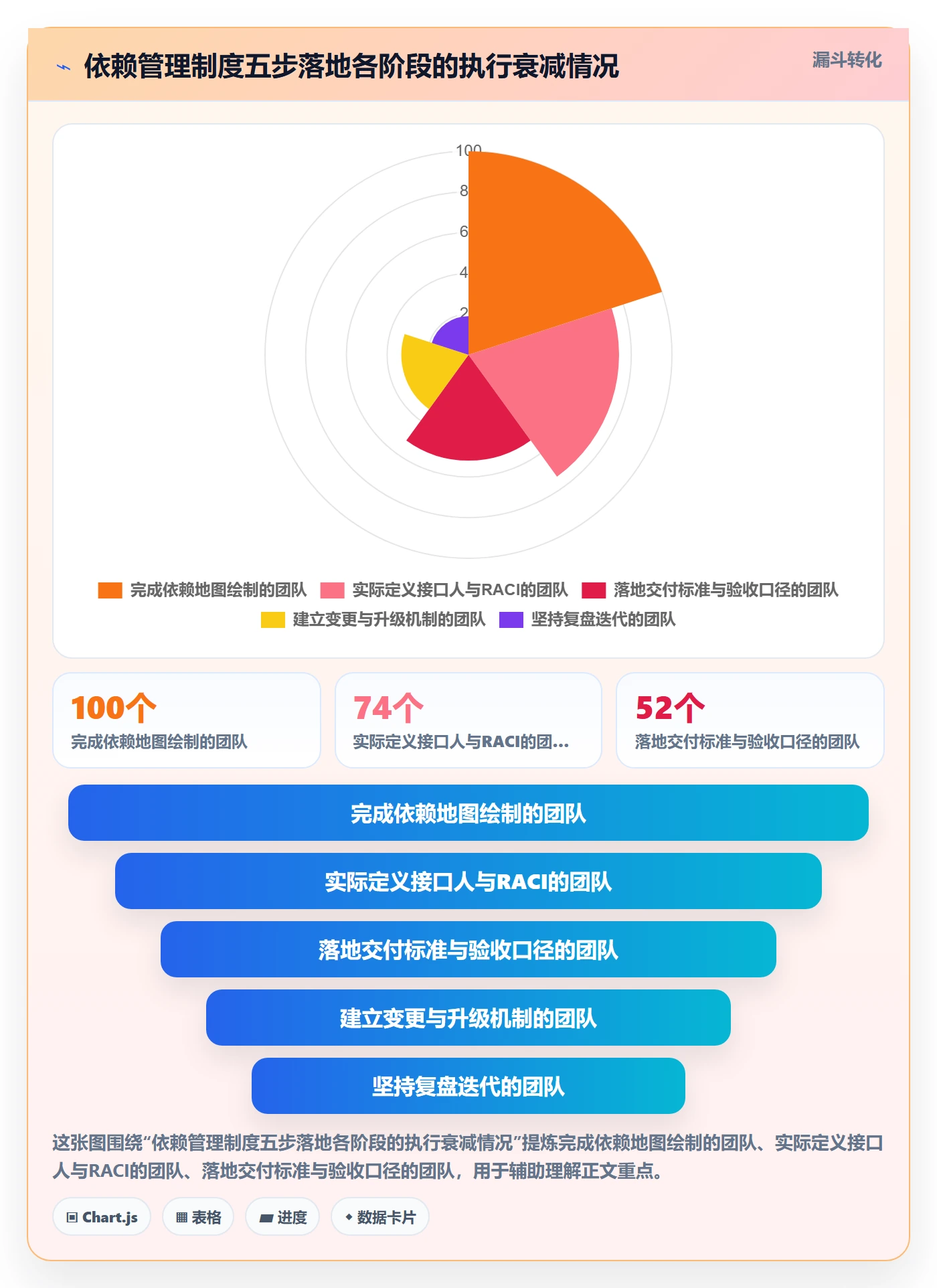 FS管理指南:跨部门团队如何做好任务依赖,制度设计全流程