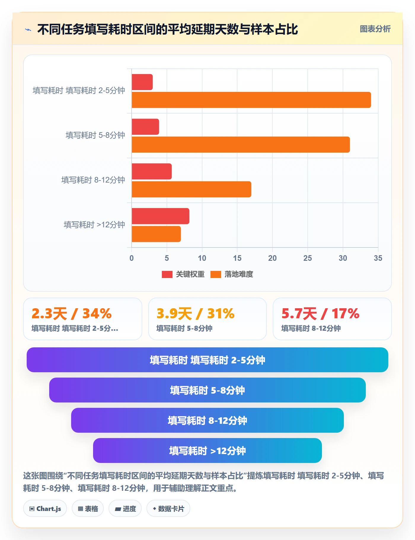 预计工期最佳实践:研发团队任务属性效率提升,常见问题