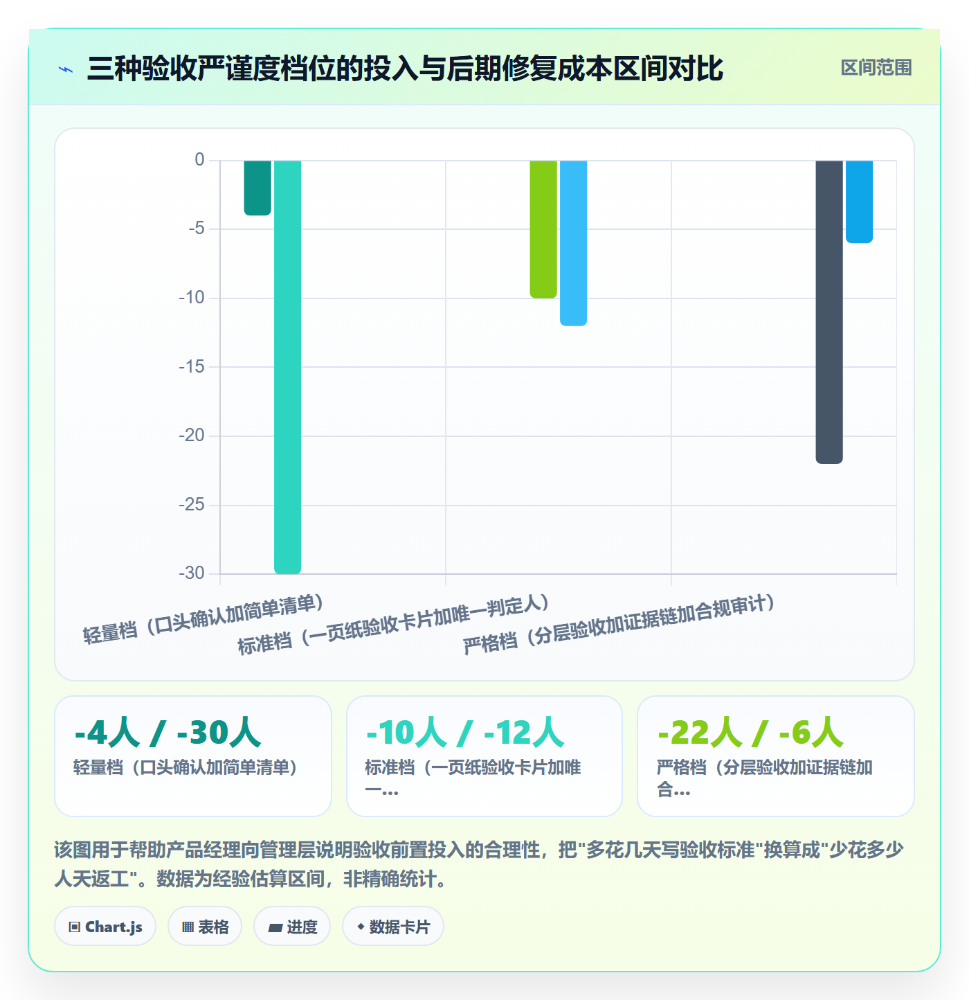 验收标准最佳实践:产品经理项目目标落地方案,常见问题
