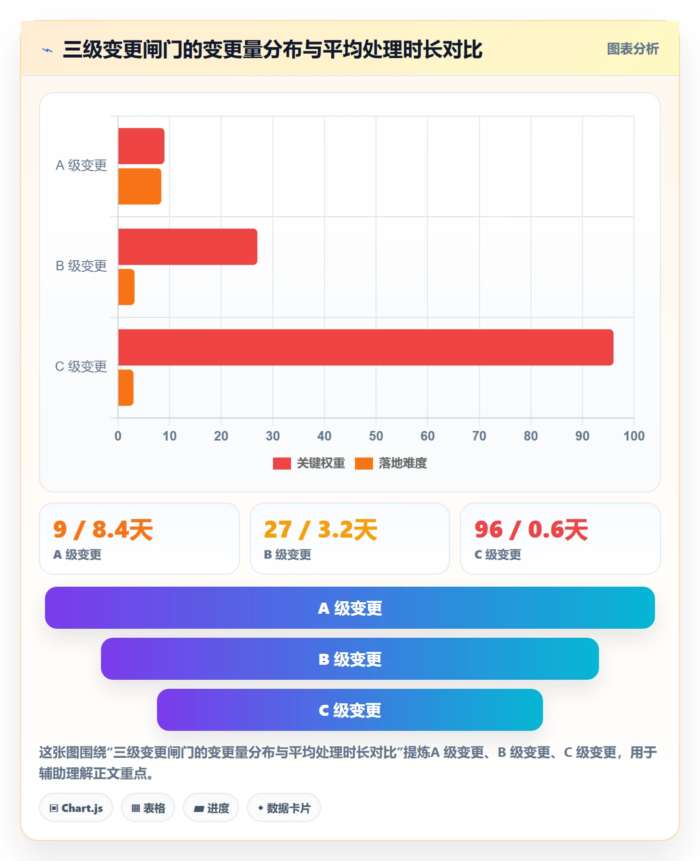 范围定义实操方法:实施团队提升项目范围效率的风险控制方法与模板