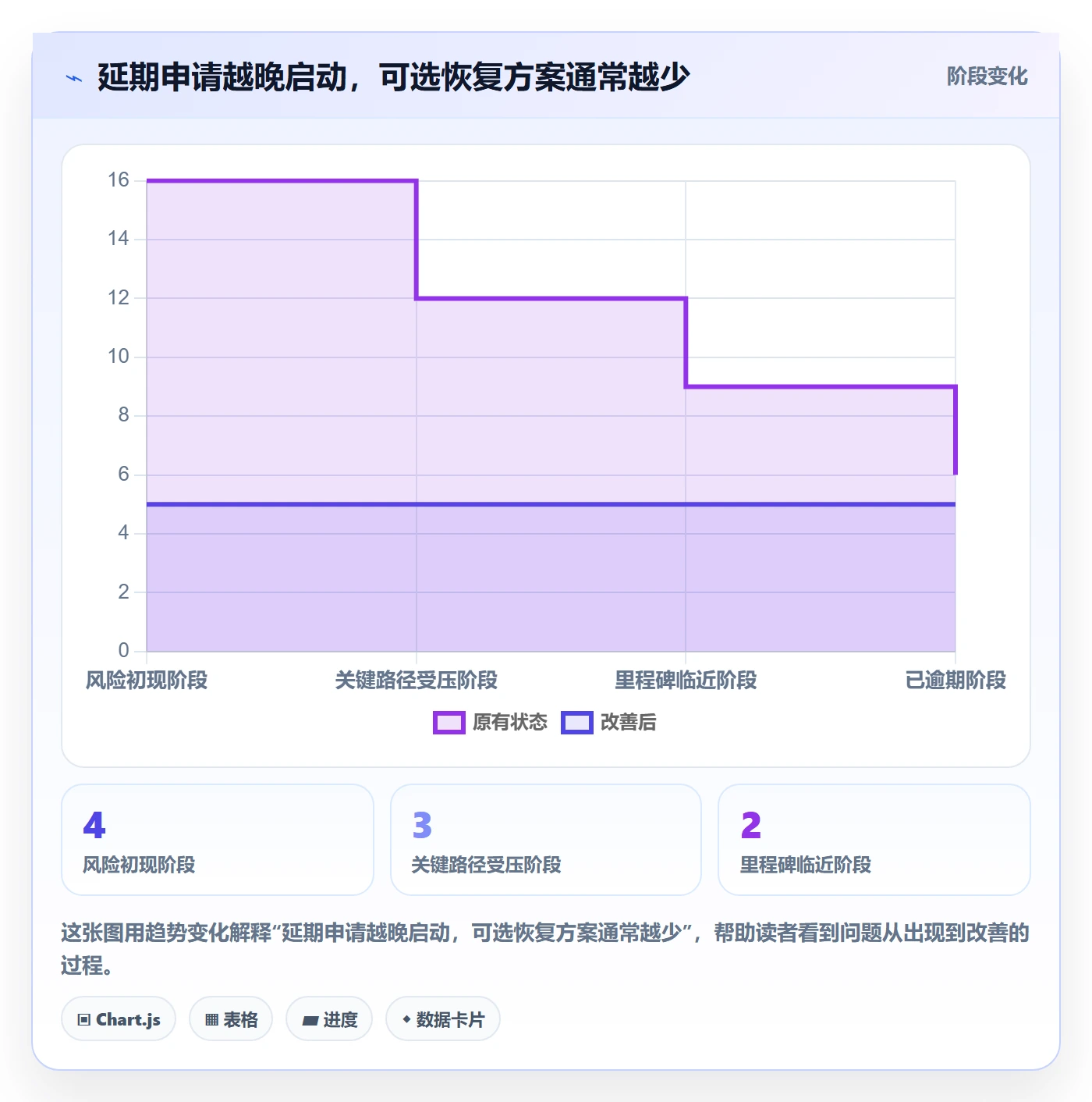 延期申请流程与规范：实施团队延期管理协同管理关键指标