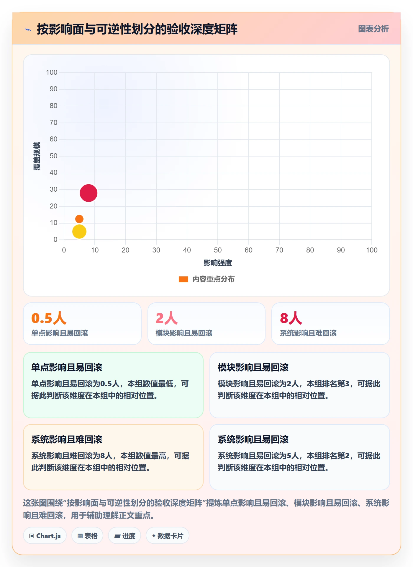 验收流程与规范：研发团队任务验收效率提升关键指标
