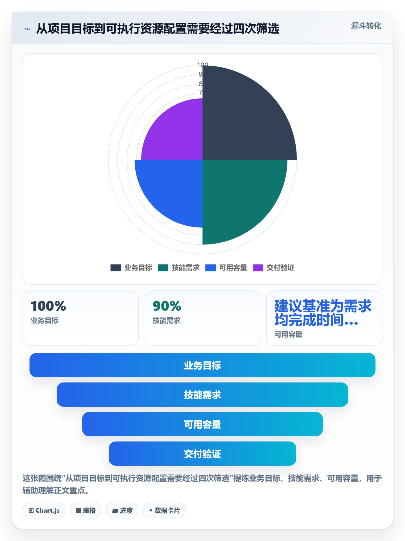 技能管理指南：PMO如何做好资源管理，流程优化全流程
