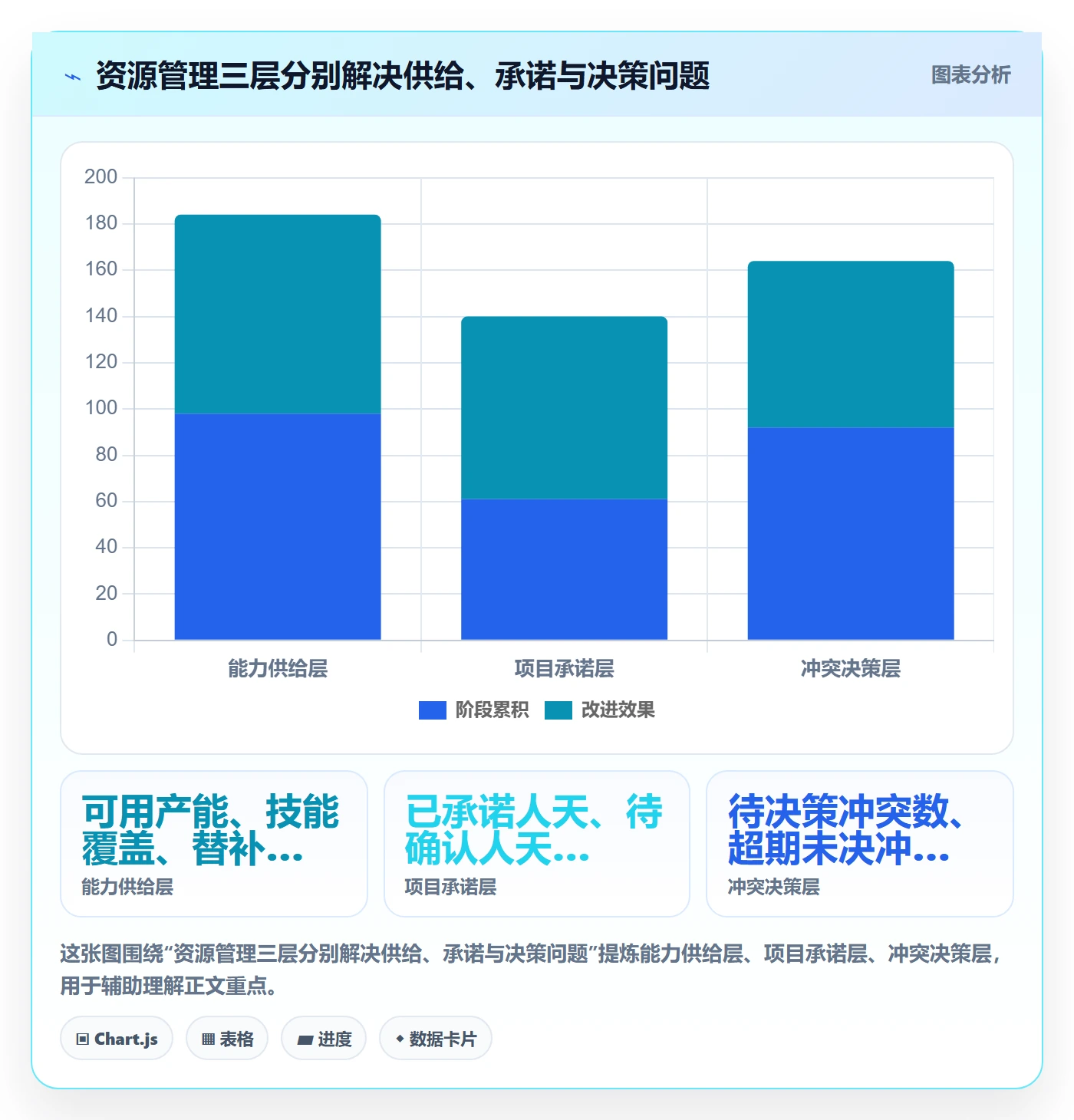 资源冲突怎么做？项目负责人制度设计：人力资源计划从0到1