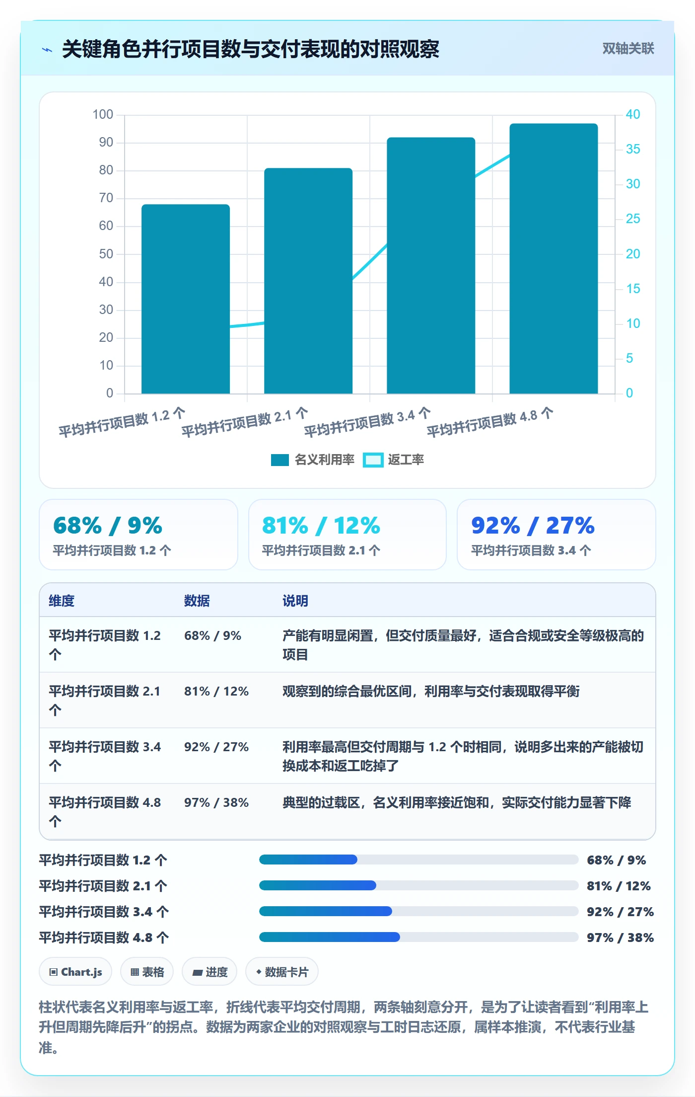 人员怎么做?跨部门团队流程优化:资源管理从0到1