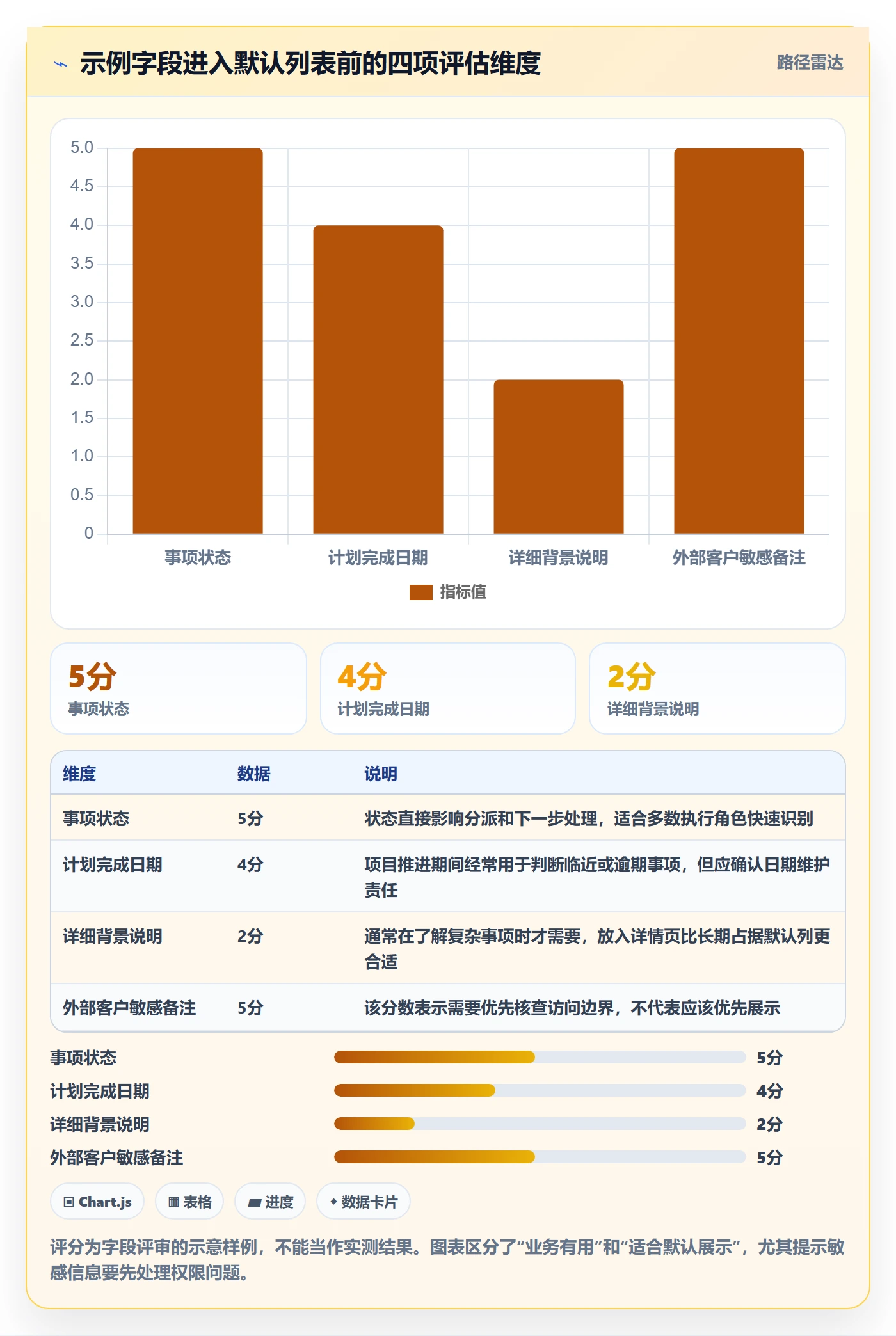 列表视图如何做好字段配置？实施团队落地方案与操作步骤