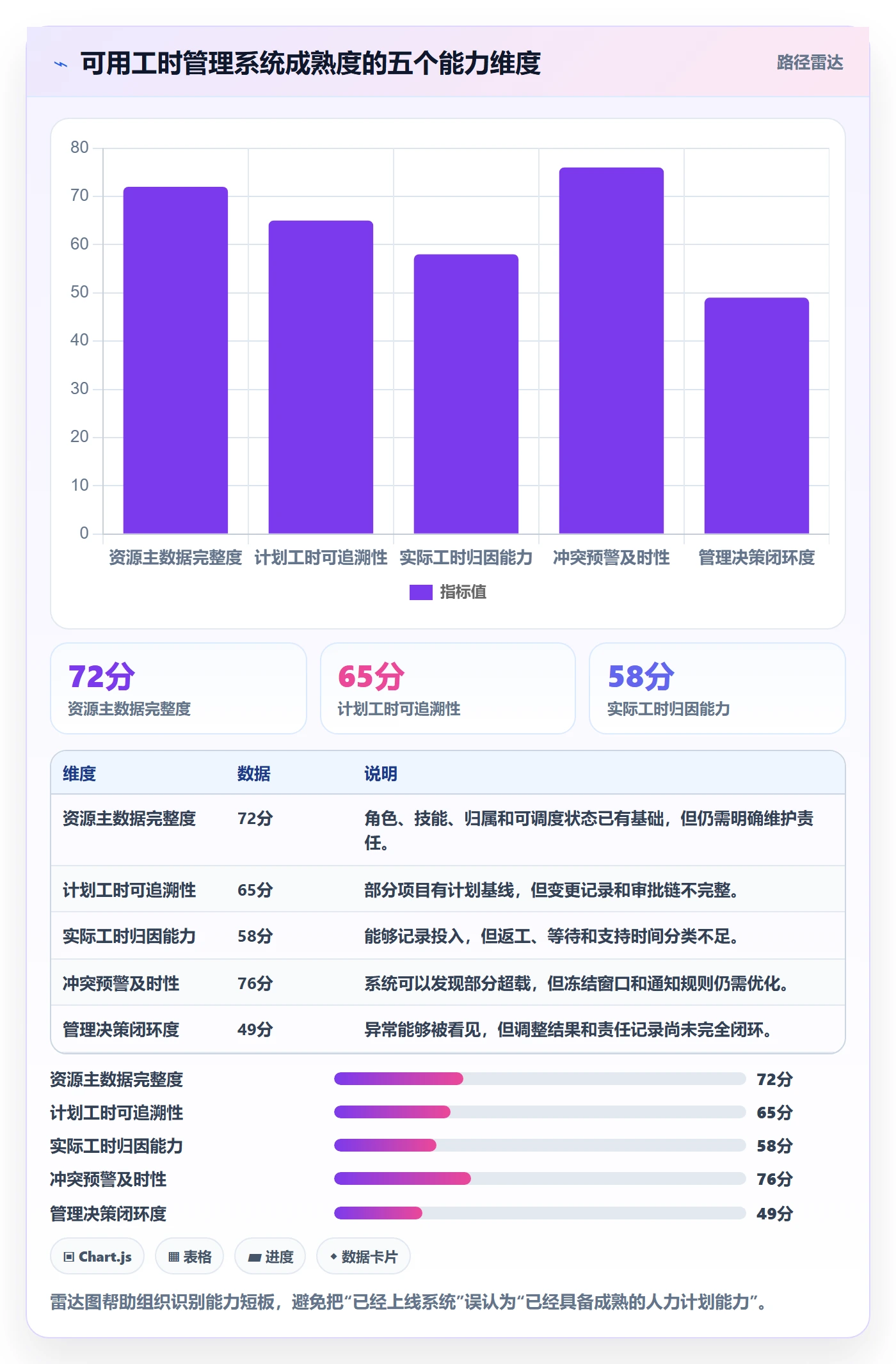 可用工时流程与规范:PMO人力资源计划落地方案关键指标
