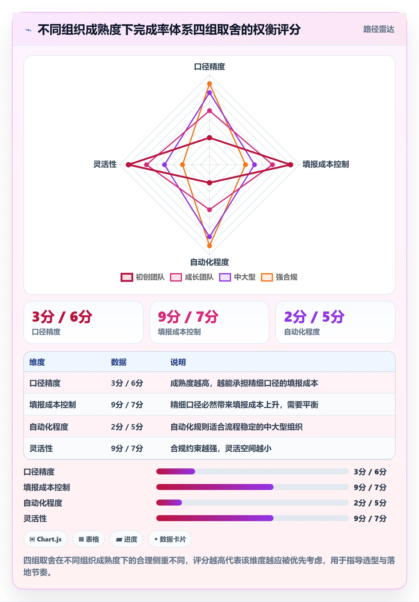 完成率怎么做？跨部门团队数据分析：进度管理从0到1
