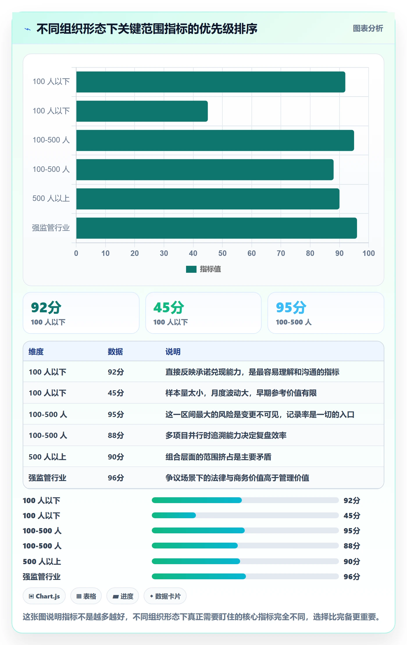 交付范围流程与规范:PMO项目范围入门指南关键指标