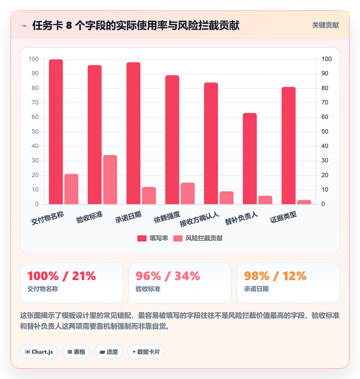 任务进度实操方法:跨部门团队提升进度管理效率的协同管理方法与模板