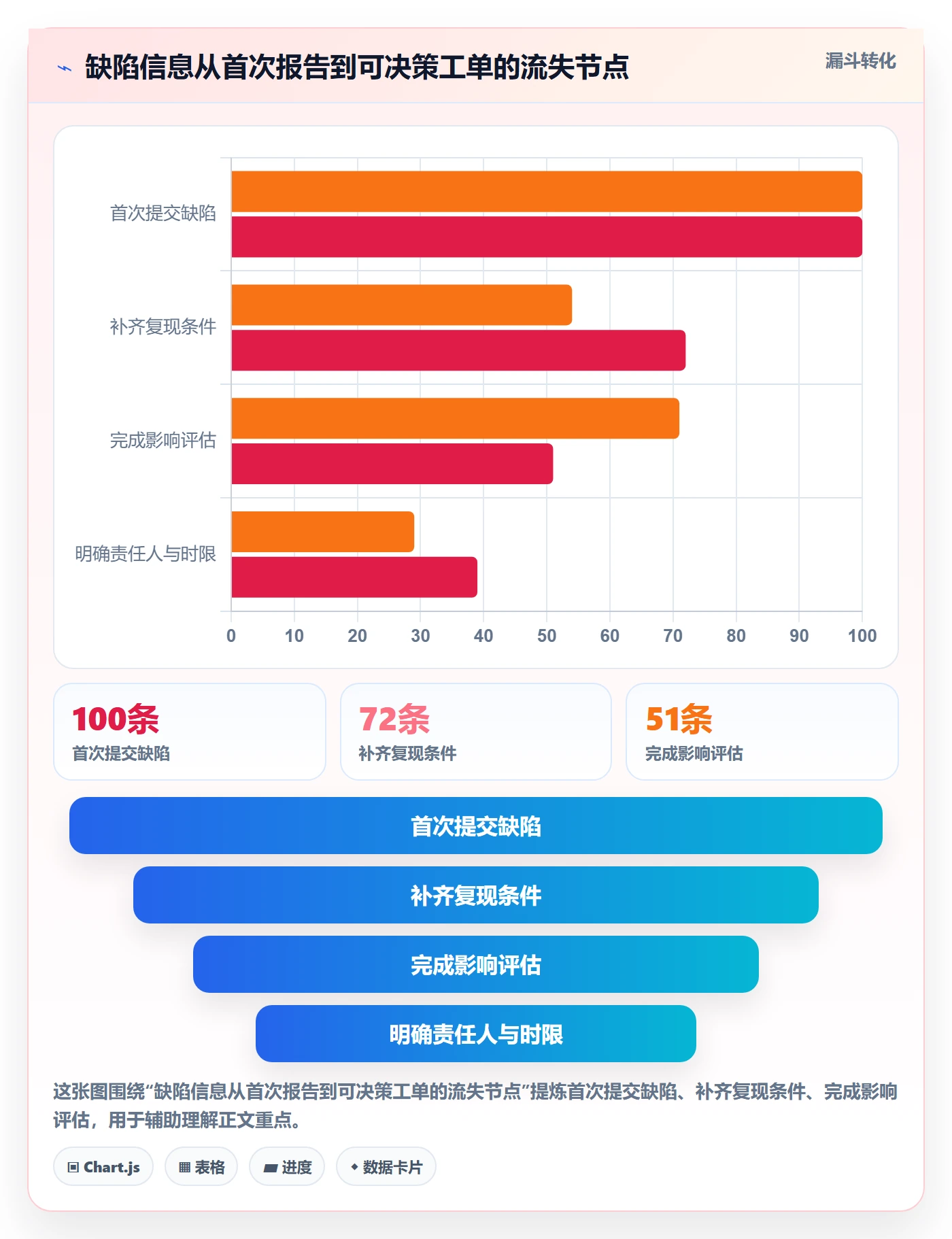 严重程度最佳实践：企业管理者Bug / 缺陷流程优化，常见问题