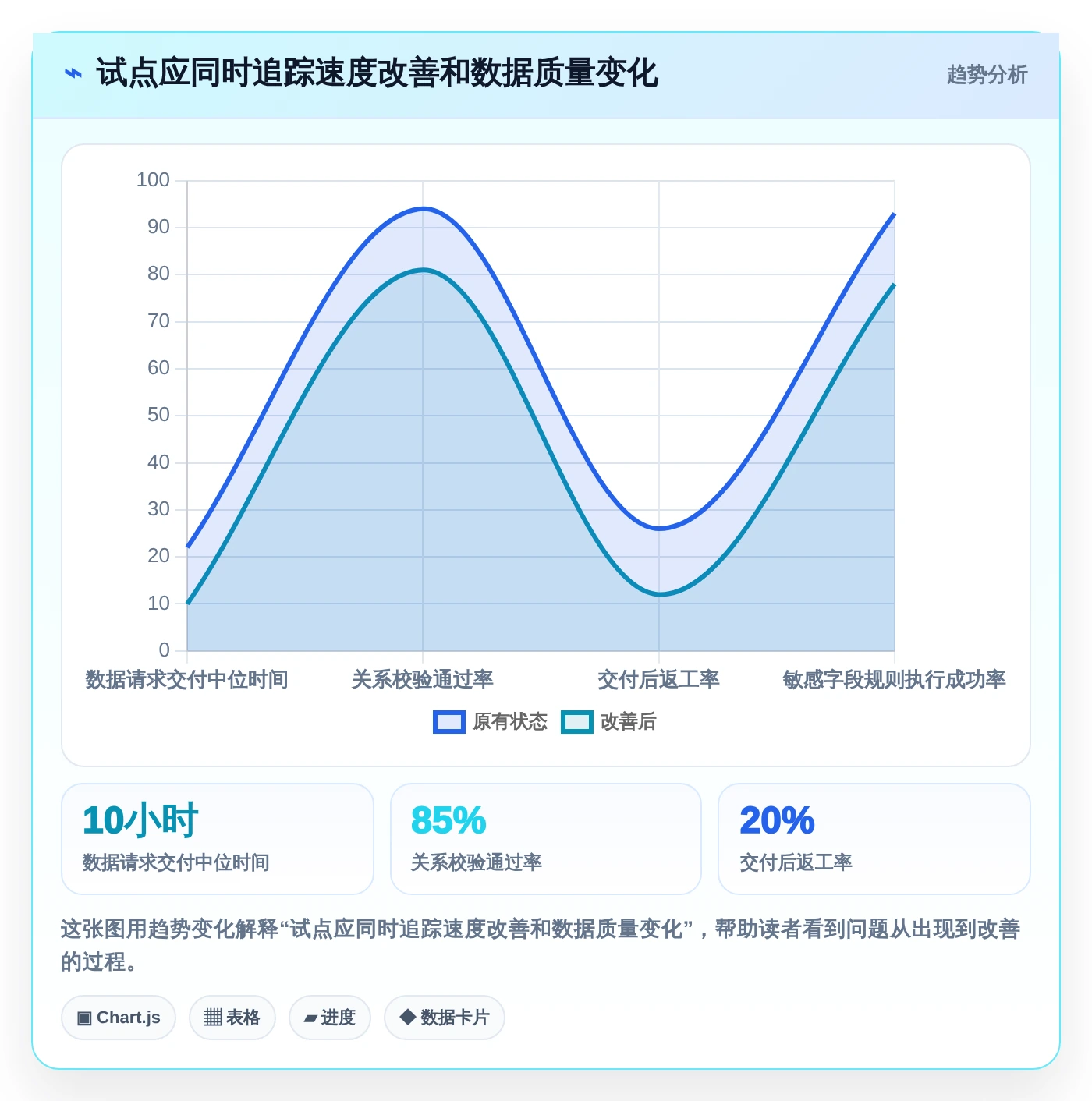 选对测试数据处理软件很重要!2026年最值得投资的5大工具