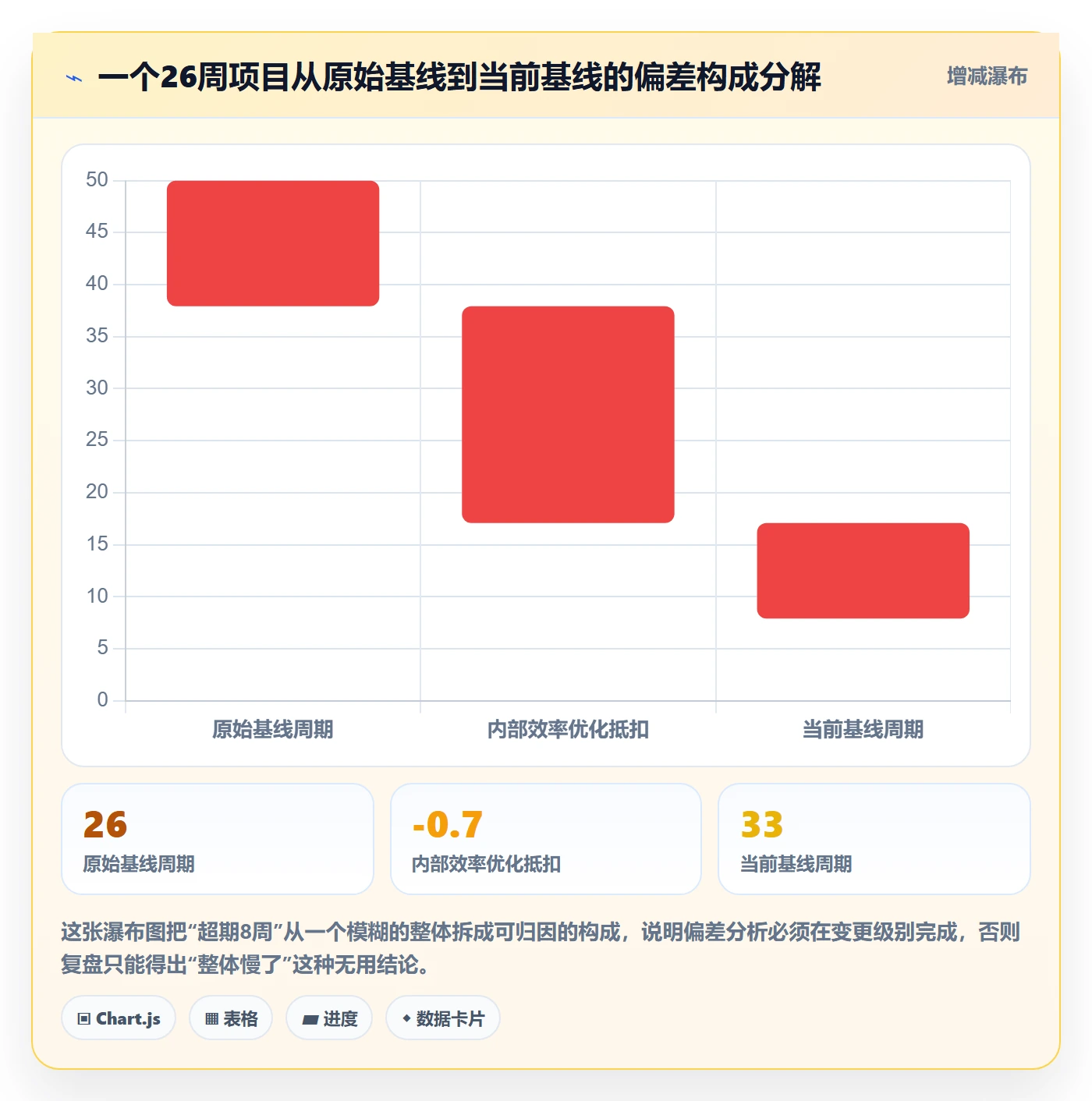 计划调整管理指南：PMO如何做好项目规划，数据分析全流程