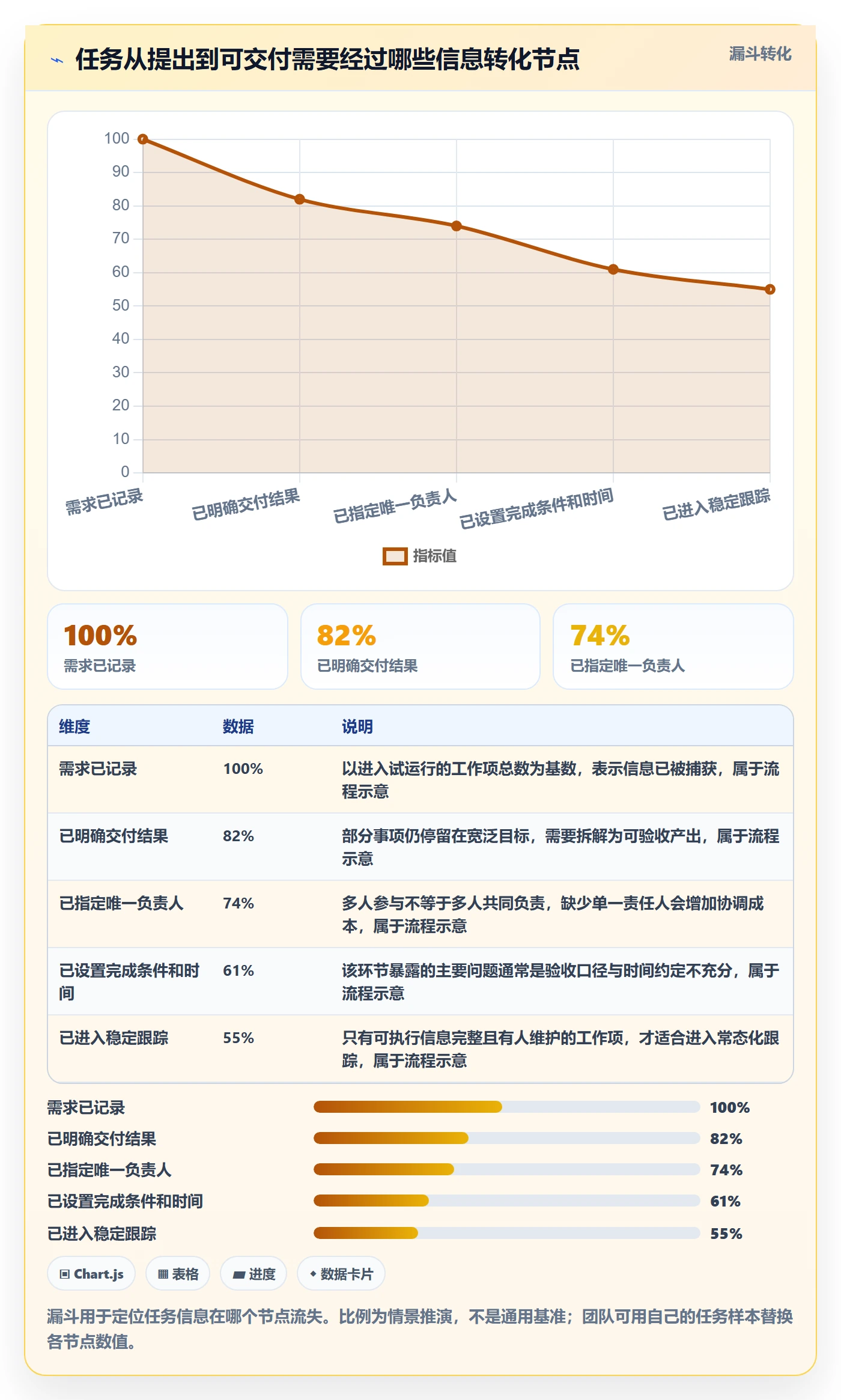 列表视图任务列表教程:实施团队效率提升,避坑指南