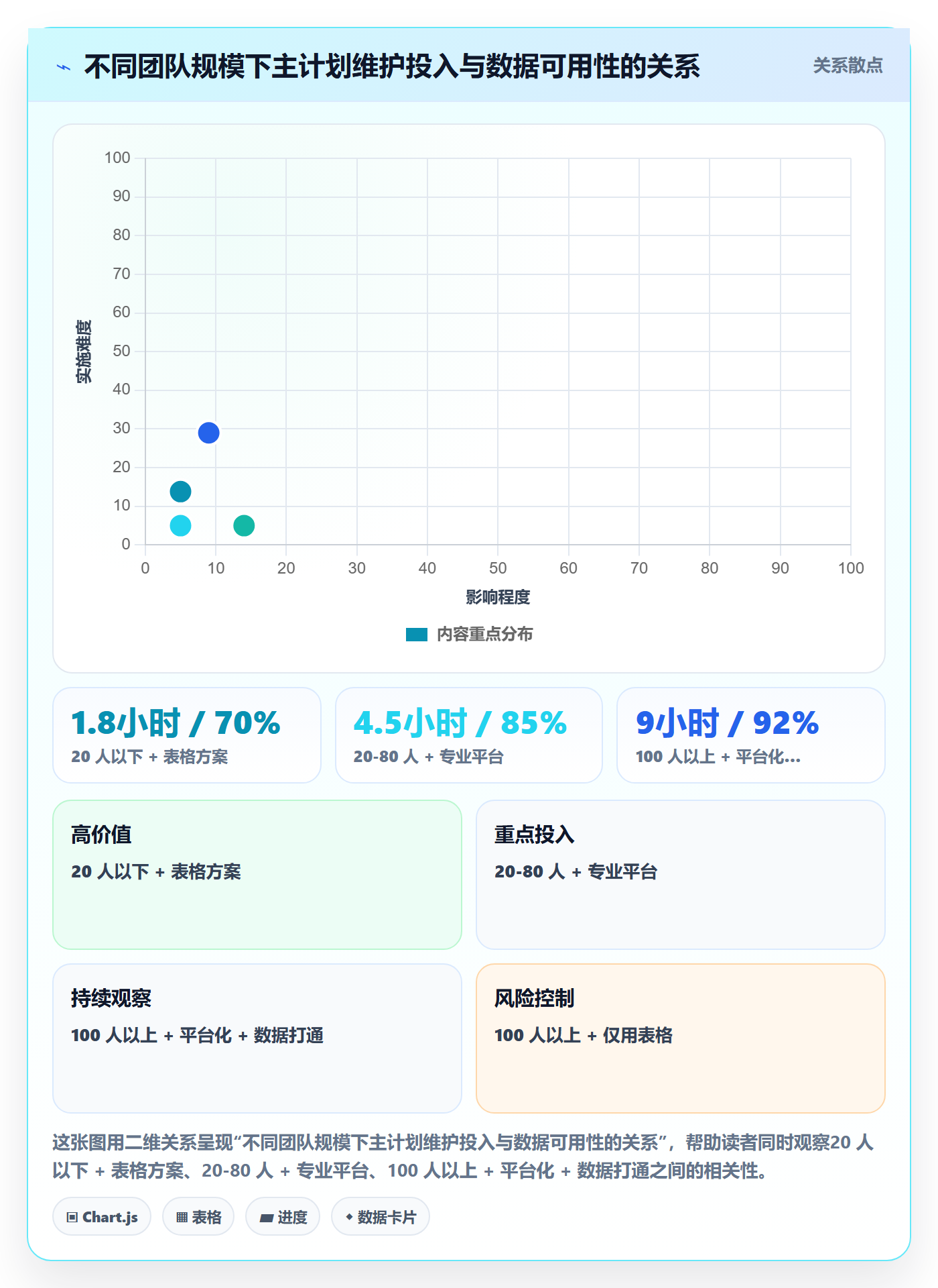 主计划实操方法:实施团队提升项目规划效率的数据分析方法与模板