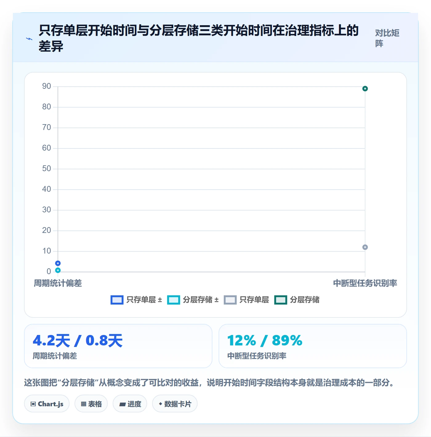 任务属性开始时间全流程：研发团队实操方法与一文讲清