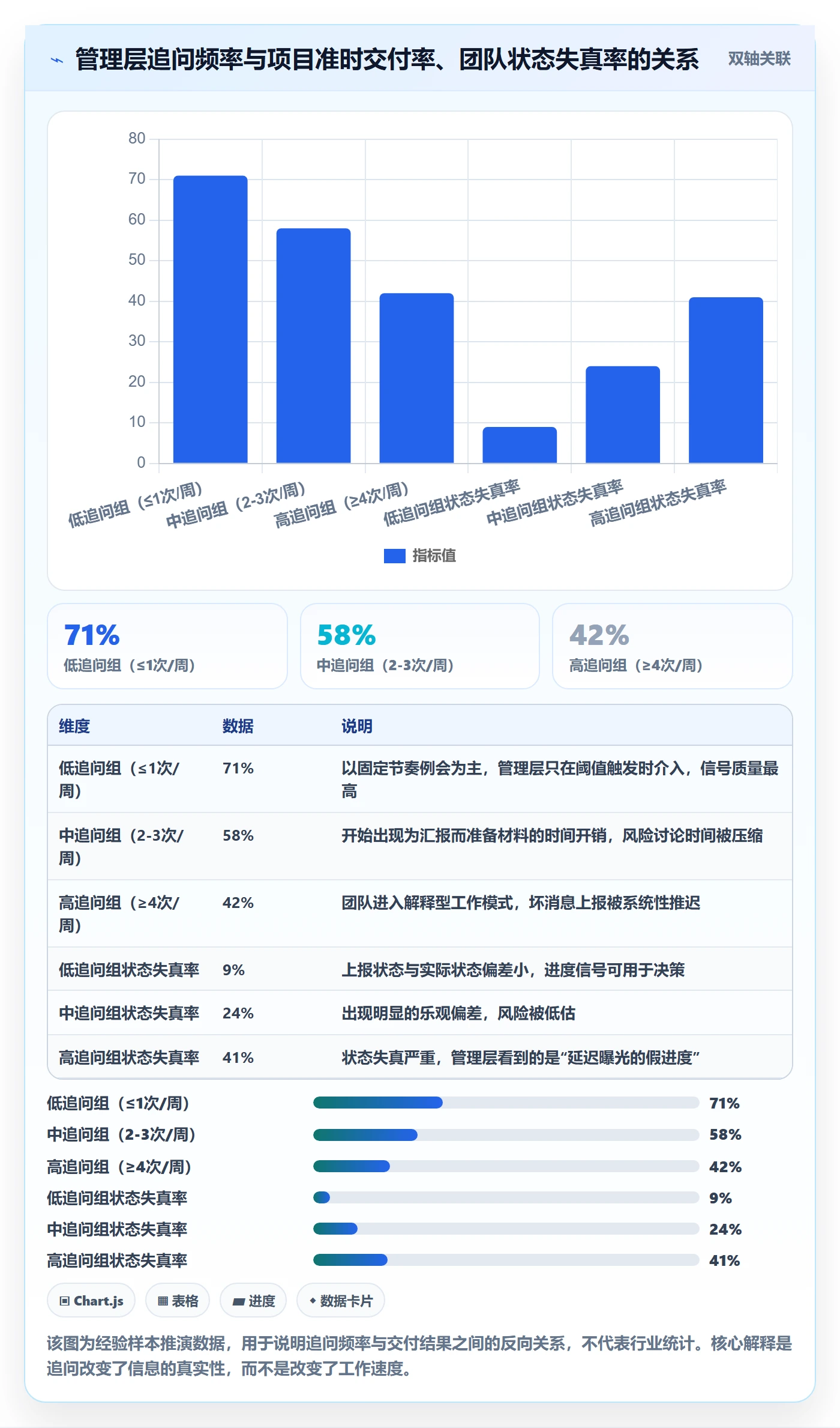 目标进度管理指南:管理层如何做好项目目标,风险控制全流程