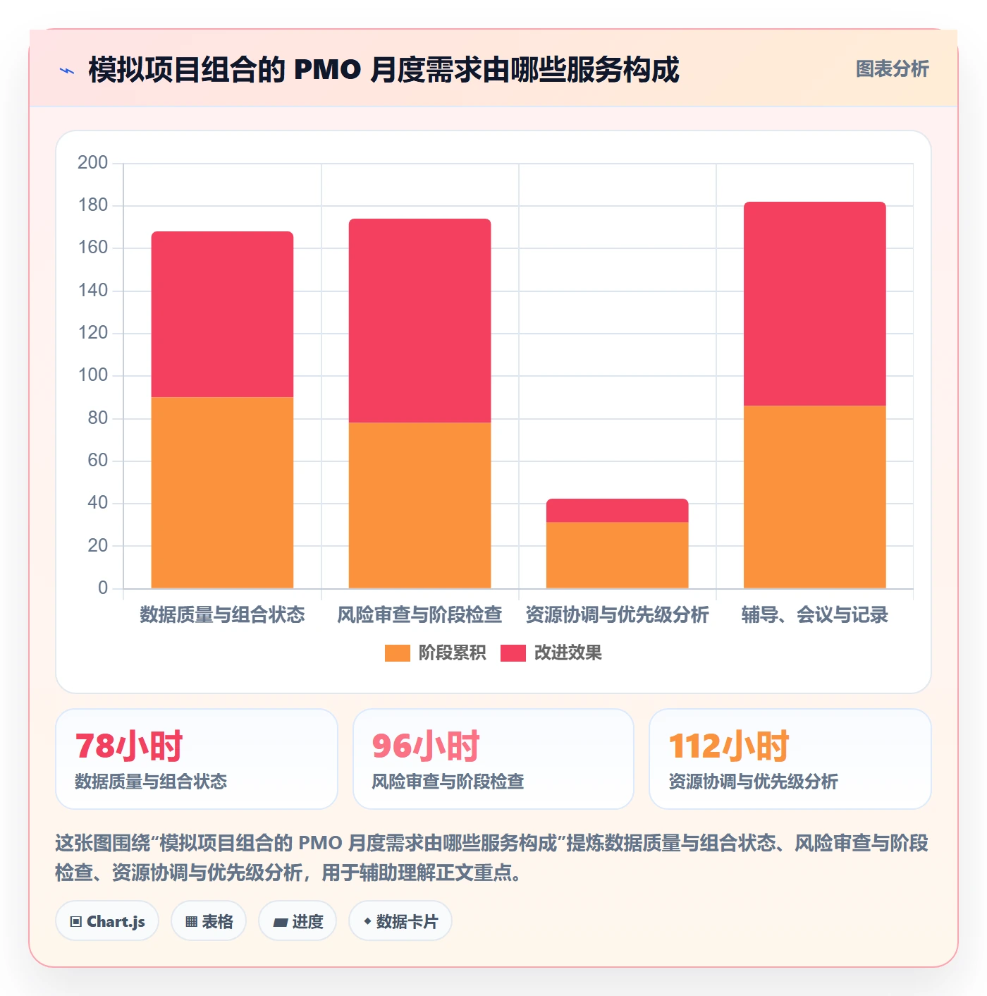 投入比例最佳实践:PMO人力资源计划实操方法,常见问题
