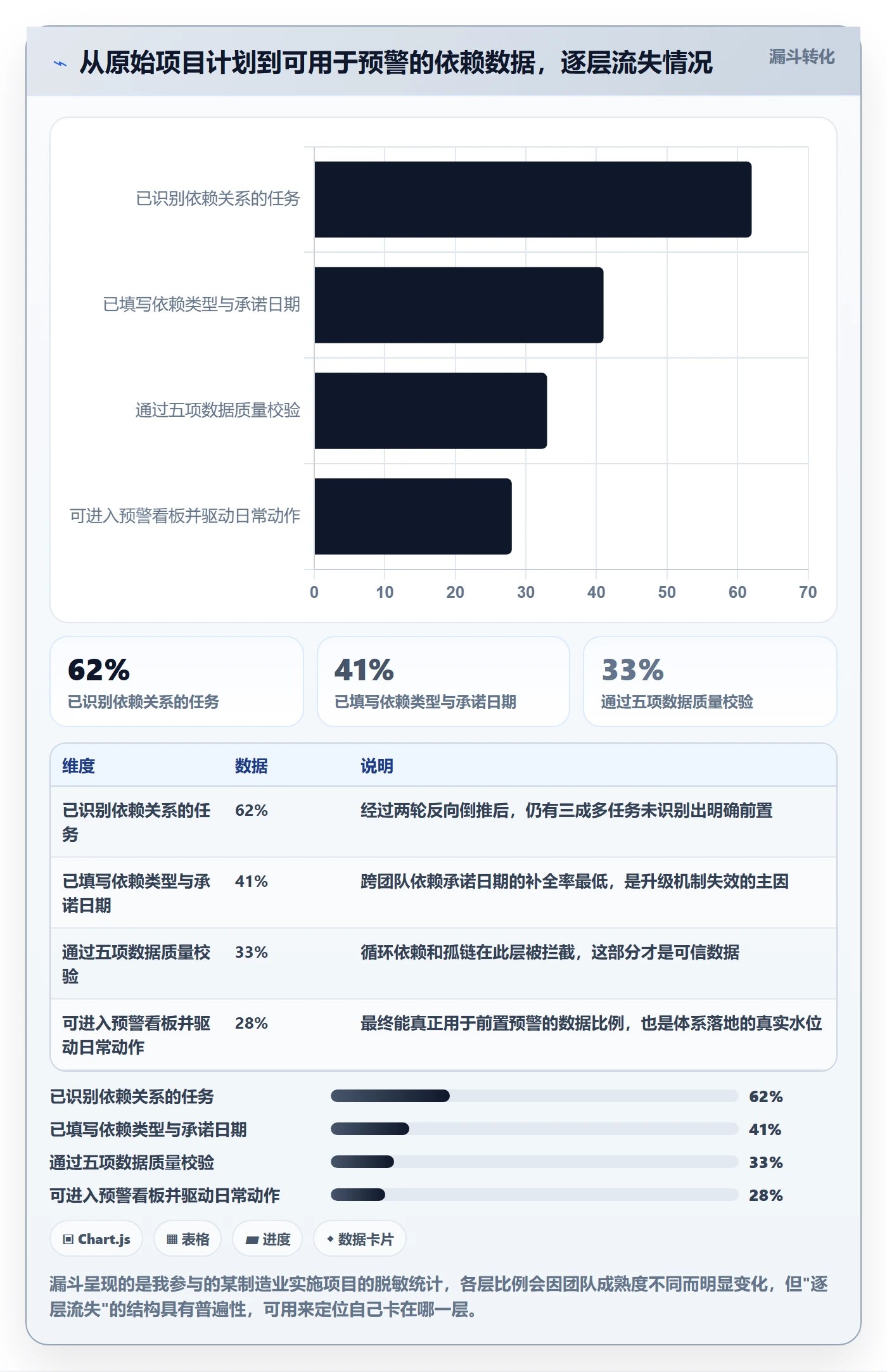 后置任务怎么做?实施团队数据分析:任务依赖从0到1